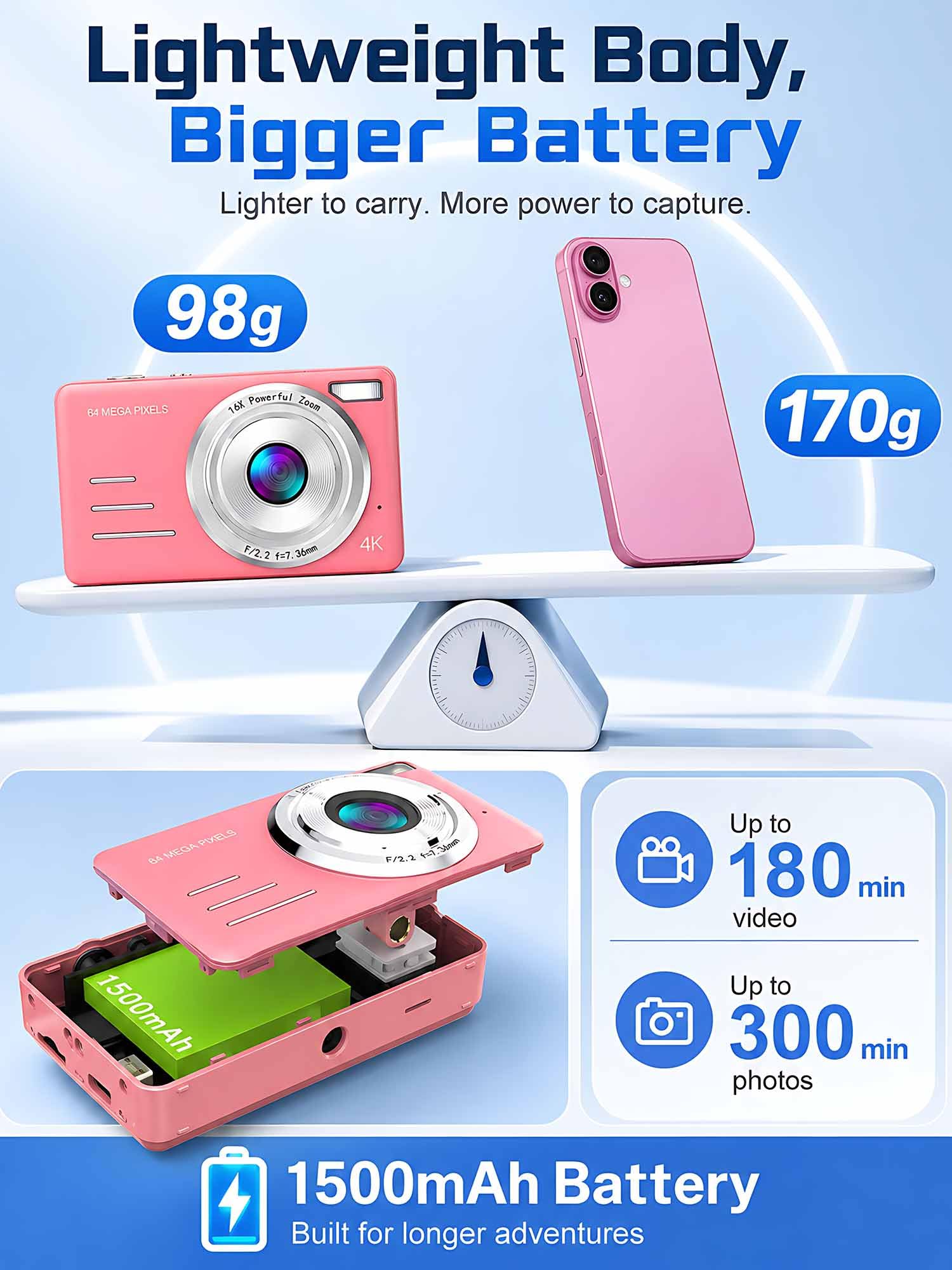 Fotocamera digitale 4K da 64 MP, fotocamera compatta rosa con zoom digitale 18x, schermo LCD da 2,8", scheda microSD integrata da 64 GB e batteria ricaricabile da 1500 mAh, fotocamera per