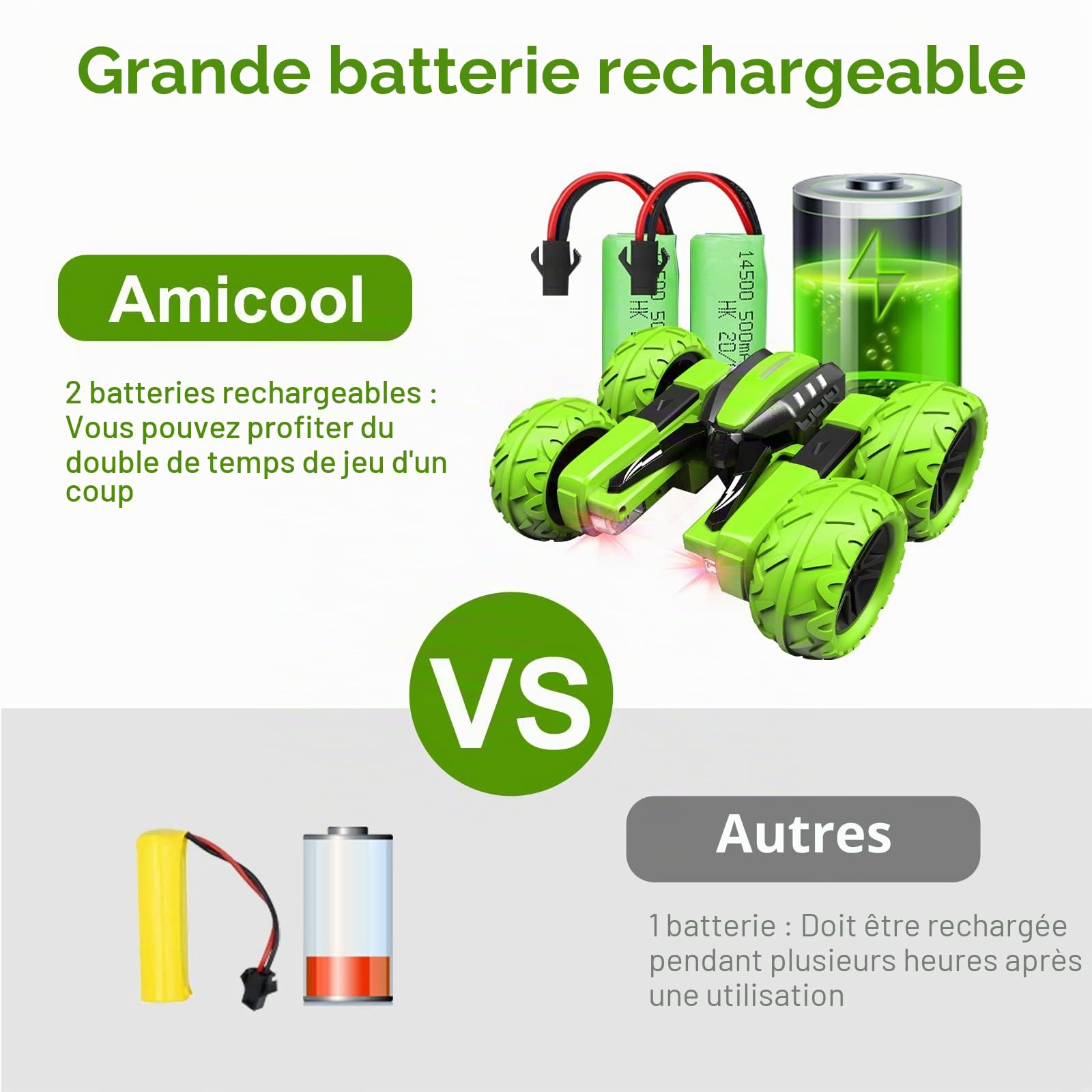Amicool RC Voiture Telecommandé Tout Terrain, 4WD 360°Rotation Stunt Car Offroad RC Véhicule avec LED, 2.4GHz Voiture Radiocommandee Crawlers pour Enfants 6-12 Ans G03080R(Vert)