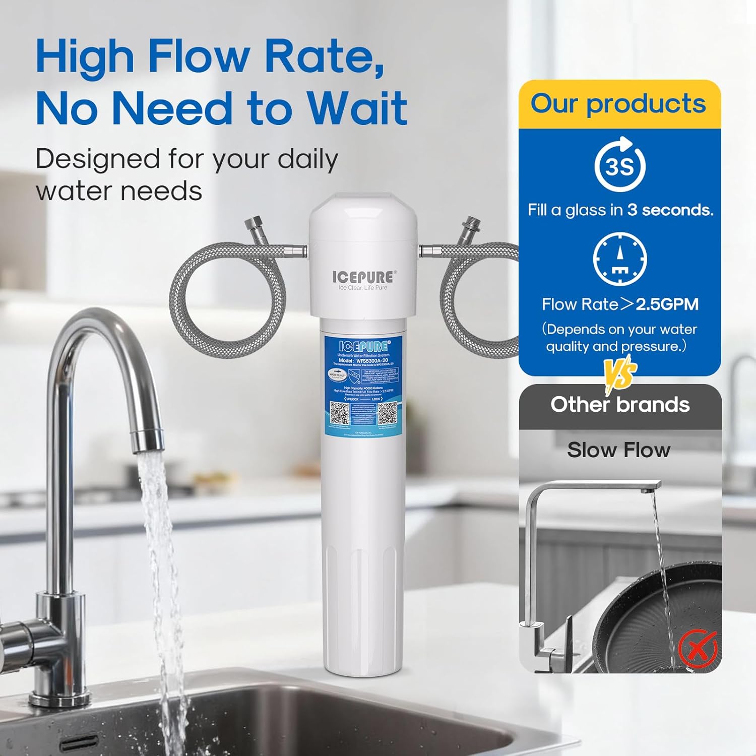 ICEPURE WFS5300A-20 5 Years or 40K Gallons Under Sink Water Filtration System, Ultra High Capacity NSF/ANSI CAN372 & 42 Certified, Direct Connect Drinking Faucet, Removes Chlorine, Odor, Heavy Metals