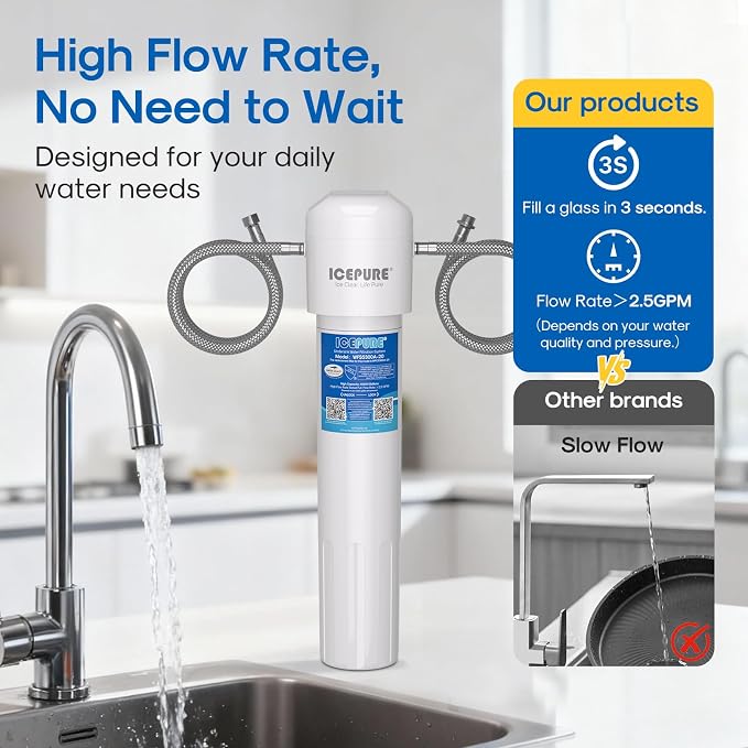 ICEPURE 21" WFS5300A Sistema de filtración de agua bajo fregadero, 5 años, 40000 galones miniatura 8