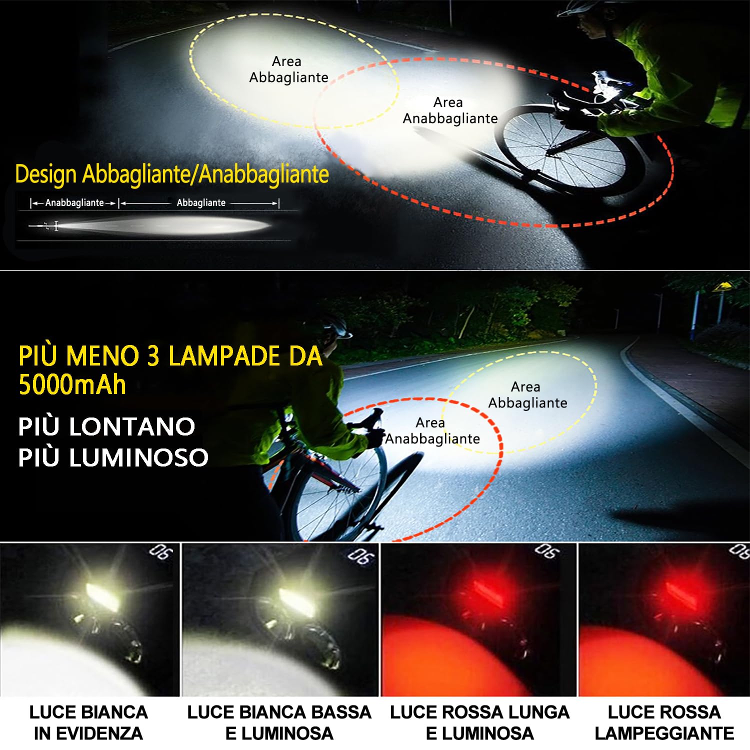 Kit Luci LED Per Bici: Fanale Anteriore E Luce Posteriore - Sicurezza Notturna