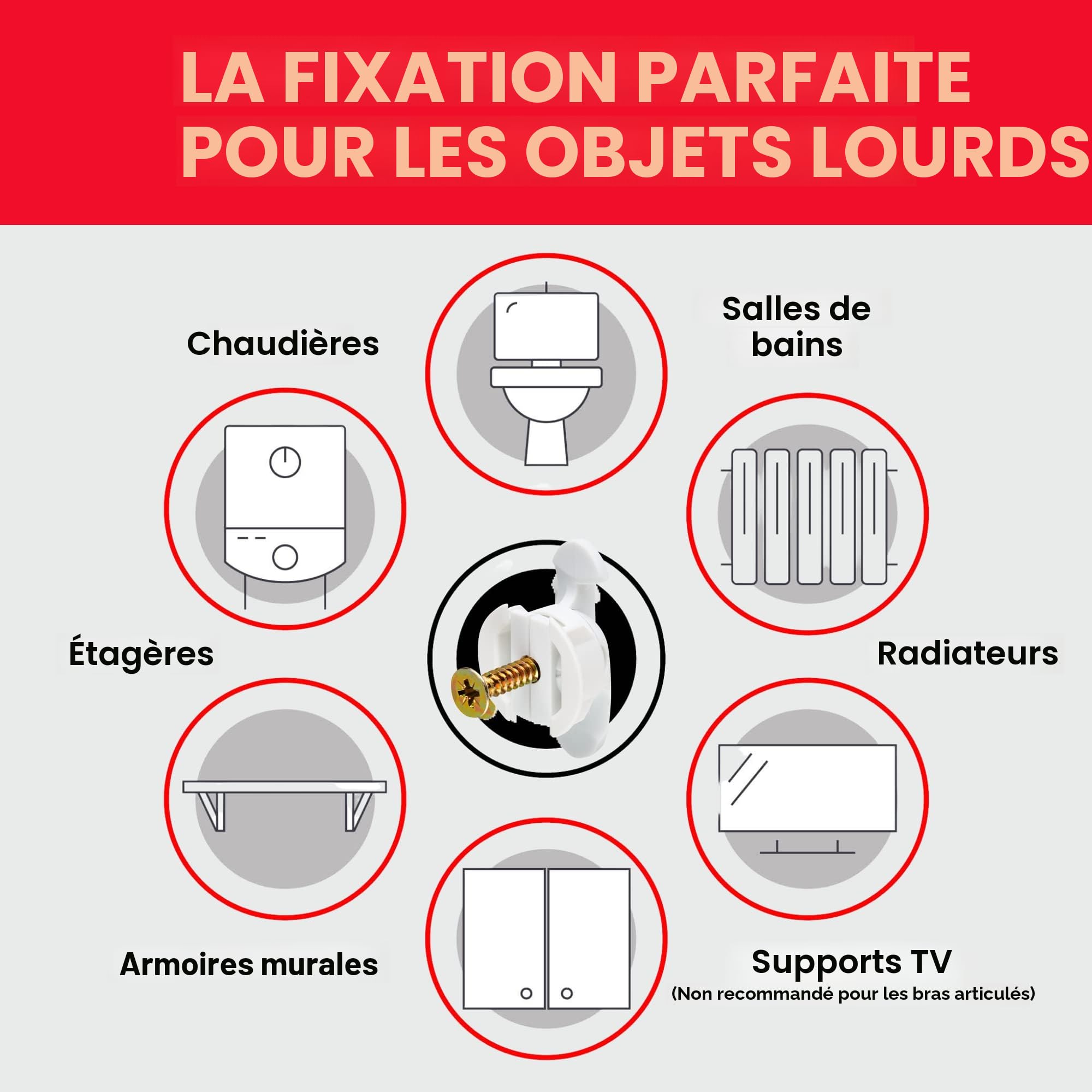 Bullfix Kit Télé, Cheville Placo Charge Lourde Façon Cheville Molly pour Support Mural TV, Kit d'Ancrage Mural Universel pour Fixation Murale TV sur Murs en Plaque de Platre Creux, Cloisons Sèches