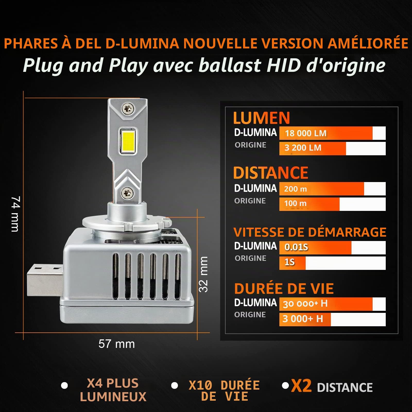 D-Lumina D1S/D1R LED Ampoule LED Voiture Anti Erreur 100% Canbus