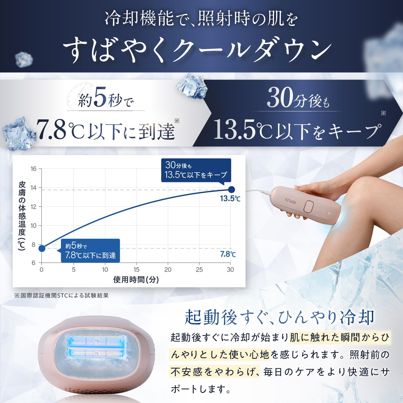 Amazon | BEPLEA 脱毛器 家庭用 光脱毛器 【日本企業企画/サファイア冷
