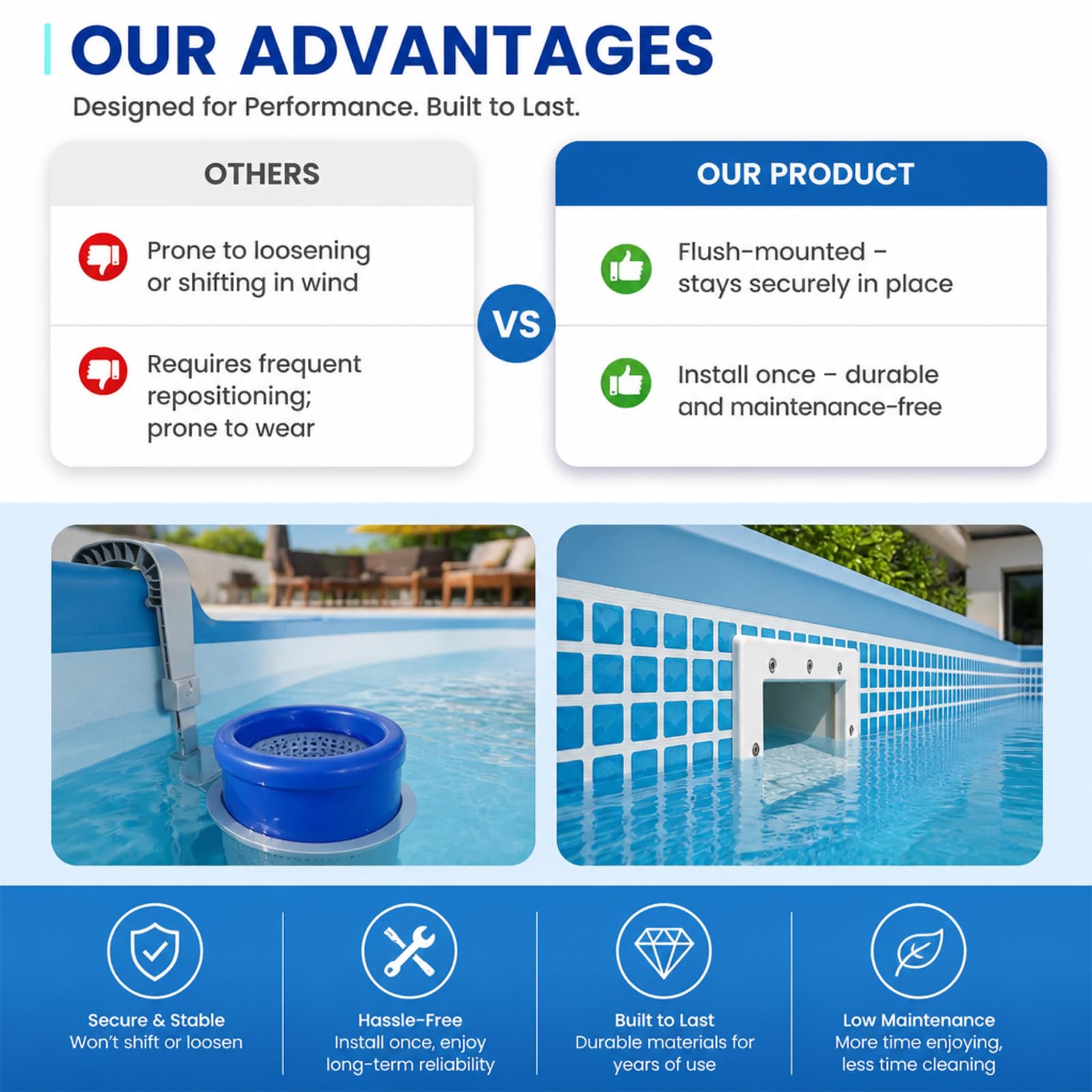 Set di skimmer per piscina, skimmer da incasso, con ugello di ingresso e altri accessori, set completo per piscine a parete in acciaio, ugello di ingresso, cestello grande con attacco per tubo da 32