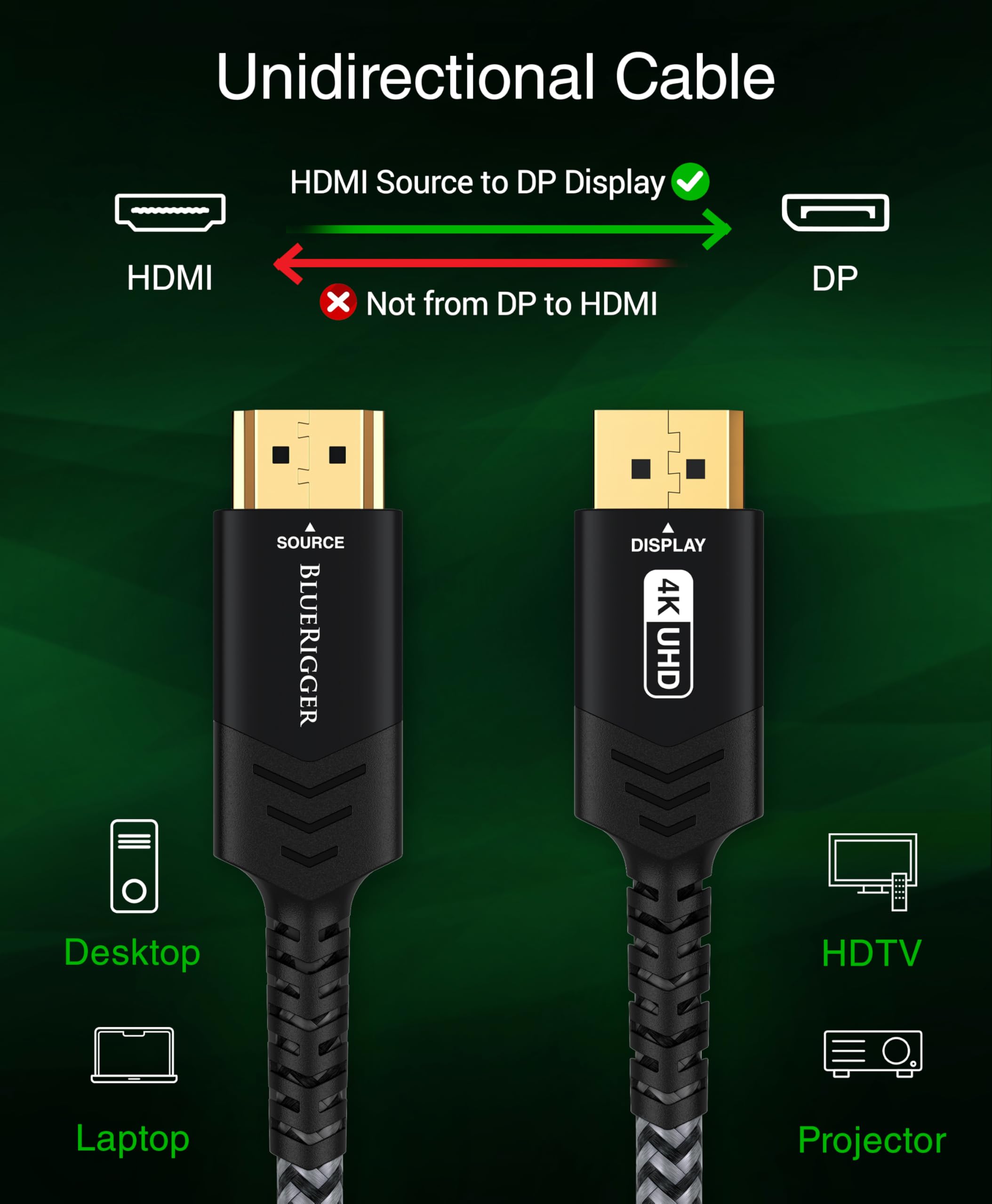 BlueRigger Câble HDMI vers DisplayPort (3 m, source HDMI vers câble d'affichage DP, 4K 30 Hz, HDR, HDCP 2.2, câble vidéo unidirectionnel) – Compatible avec PC, ordinateur portable, HDTV, moniteur