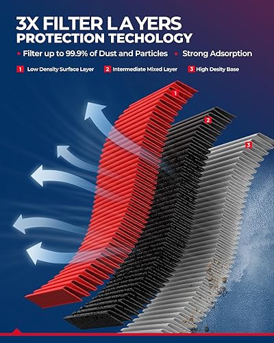 Miniatura 3 de KAX Filtro de aire de motor premium, GAF048 (CA6900) Reemplazo para Nissan Sentra, Rogue Select, Sentra, Juke, Rogue, 300ZX, INFINITI Q50, QX70,