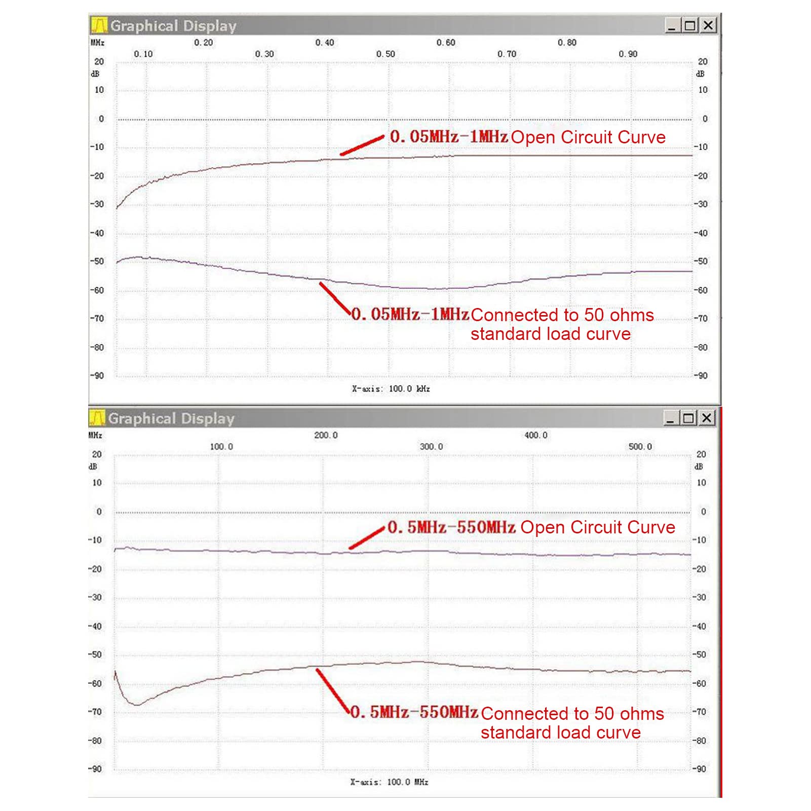 Bridge SWR, 1-500 MHz 3 Porte Standing Wave Ratio Bridge per la Misurazione ' e il Debug Progettazione di Circuiti a Microstriscia per la Casa Industriale (Ponte e Attenuatore)