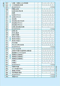 中1数学 改訂版 | Gakken |本 | 通販 | Amazon