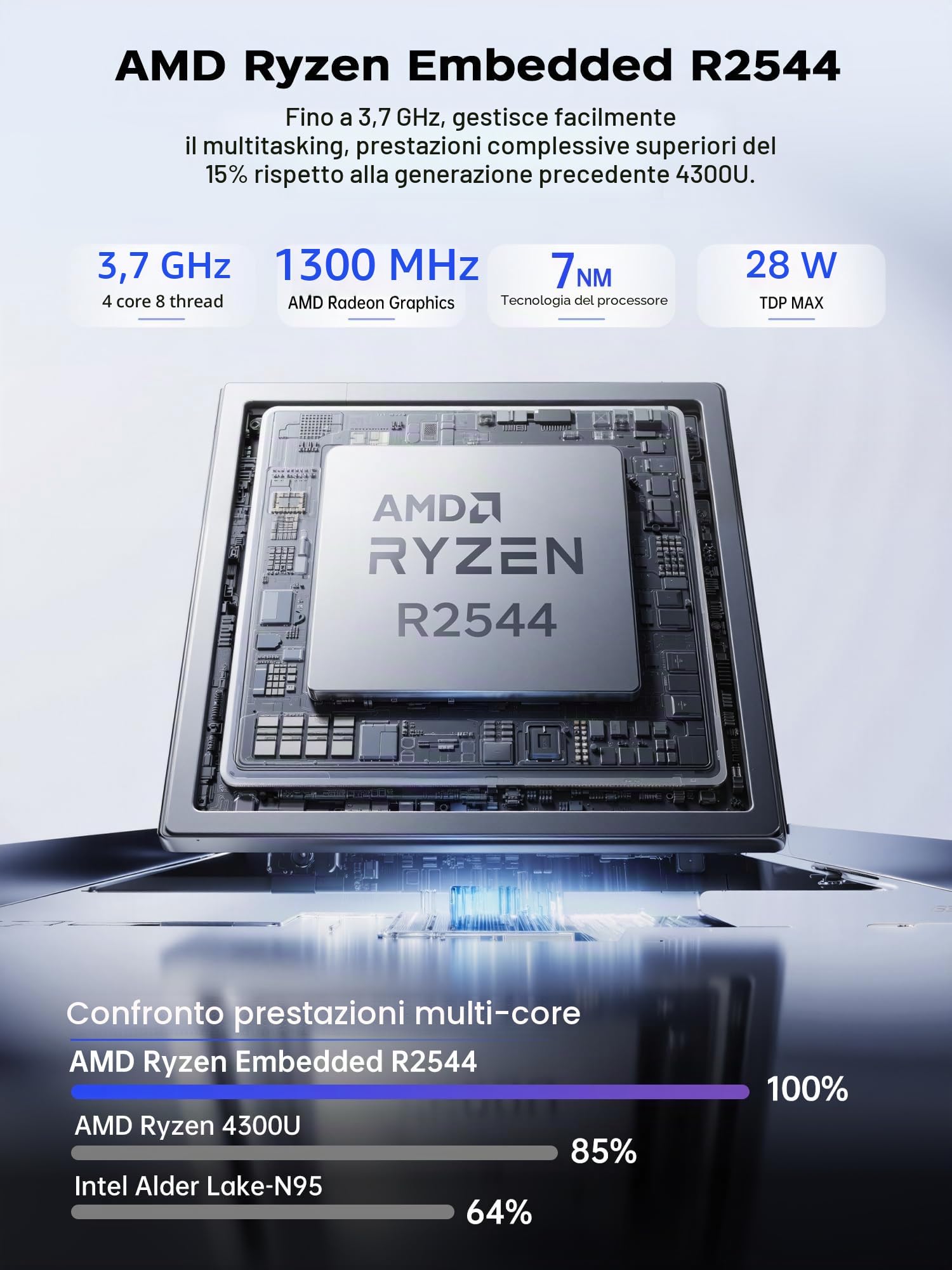 ACEMAGICIAN Mini PC 8GB DDR4 256 GB M.2 SSD, AMD Ryzen R2544(fino a 3,7 GHz) P1 W11 Pro Mini Computer, 4K UHD HDMI+DP+Type-C, WLAN, Bluetooth 4.2, Gigabit Ethernet Micro Desktop PC
