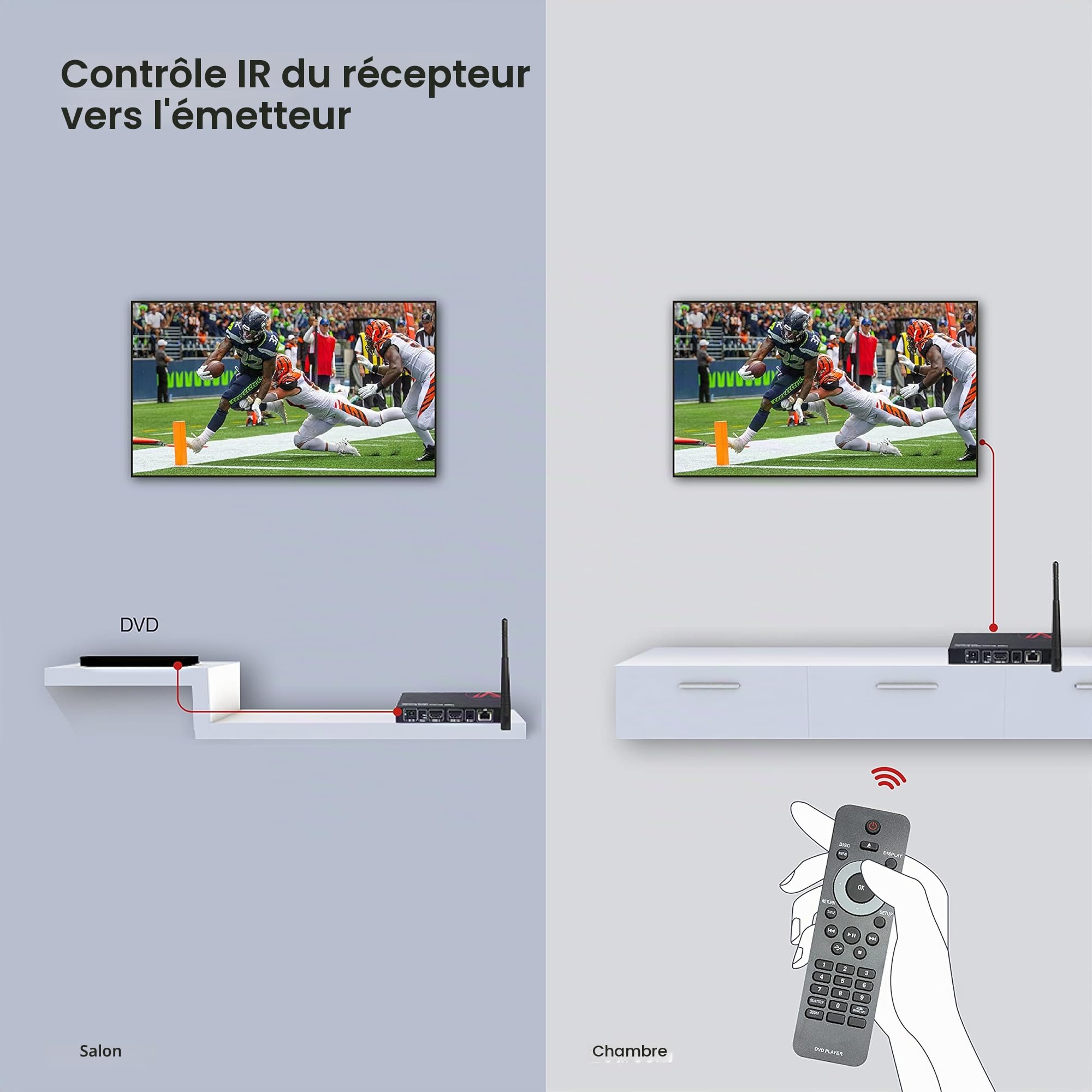 HDMI sans Fil Supporte la Transmission HD 1080P@60Hz jusqu'à 200m, HDMI sans Fil Emetteur Recepteur, Sélection Optimale Automatique des Canaux et Option Mode Câblé, Télécommande IR, Moins de Latence