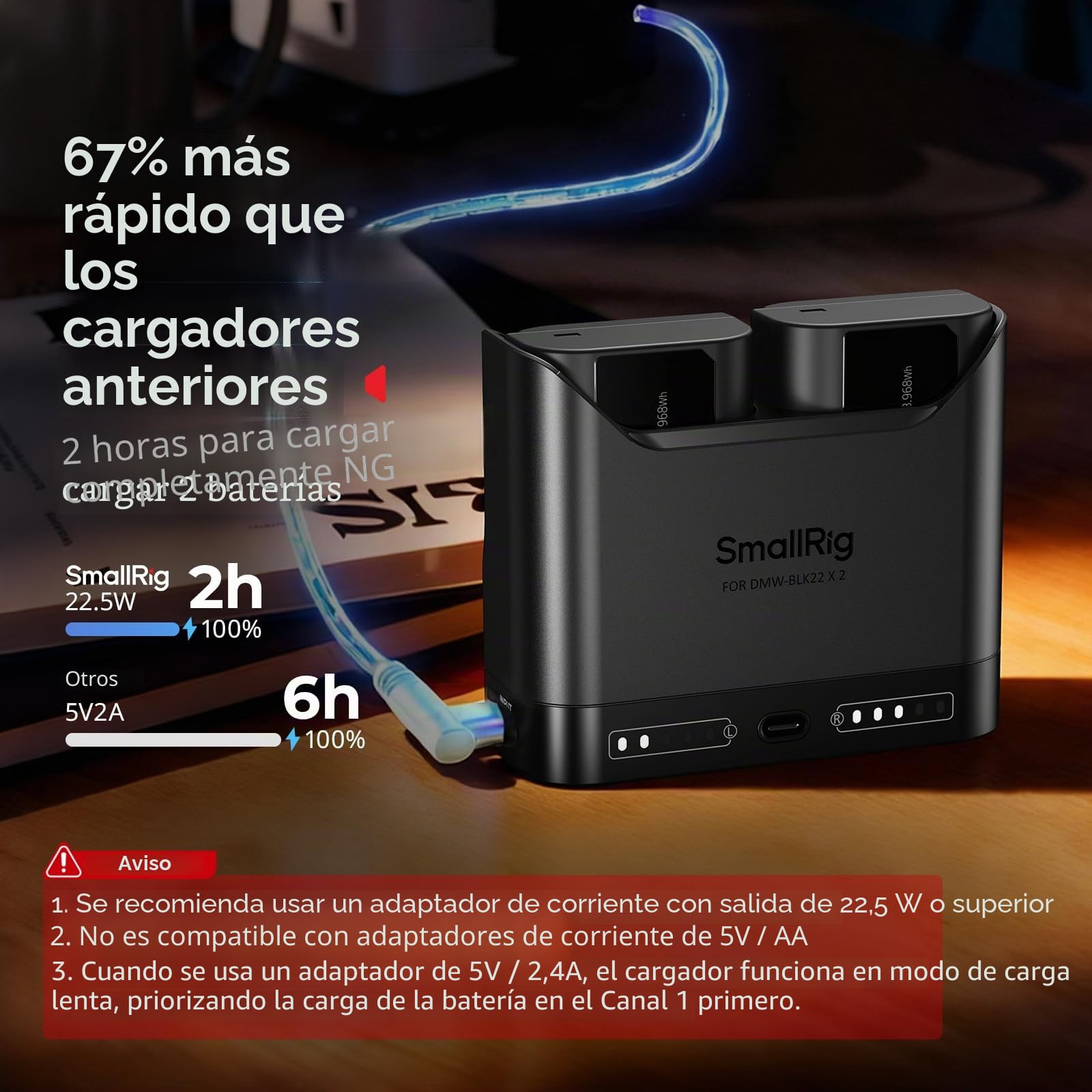 SMALLRIG Kit de Batería DMW-BLK22 para Panasonic, Cargador Dual 22.5W con Baterías 1940mAh, Compatible con Lumix GH5/GH5II/GH6/GH7/S5/S5II/S5IIX/S9/G9II - 5487