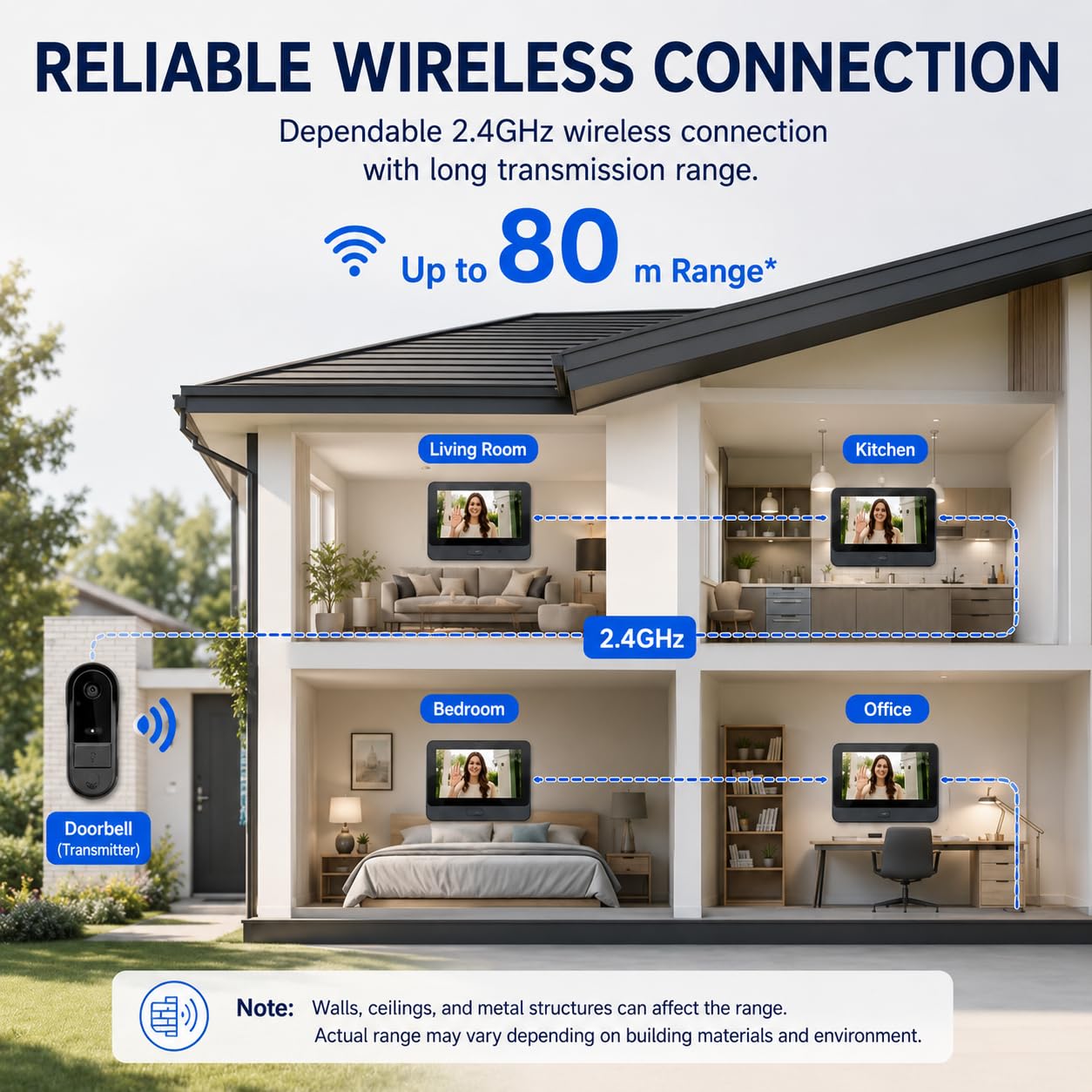 Winnes - Timbre inalámbrico con cámara de vídeo Bluetooth con Pantalla IPS de 4.3 Timbre inalámbrico Exterior Impermeable 170° visión Nocturna Portero Video Audio bidireccional, no WiFi, no App