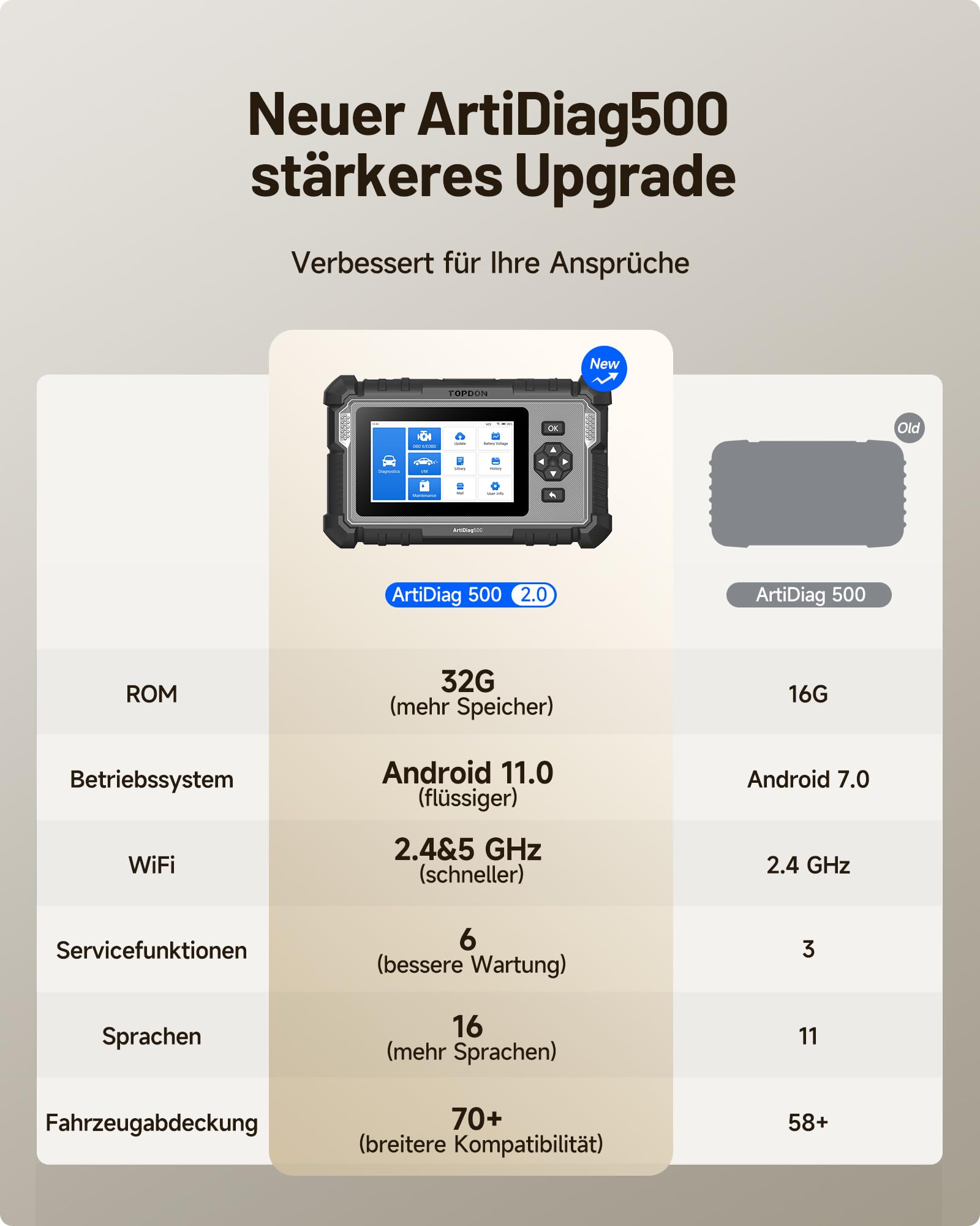 TOPDON OBD2 Diagnosegerät Auto AD500, Auslesegerät Kfz-Codeleser Für 4 Systemdiagnosen Motor/ABS/SRS/Getriebe, Mit 6 Reset-Funktion, kostenlosem Lifetime-Upgrade