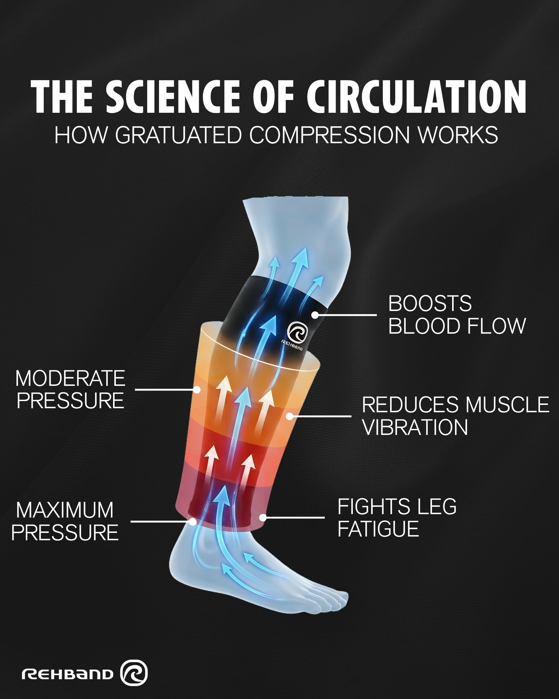 Rehband Compression Calf Sleeves, Waden Kompression Sleeves für Running, Handball & Sport, fördern Durchblutung & Regeneration, Wadenbandage Herren & Damen, 1 Paar