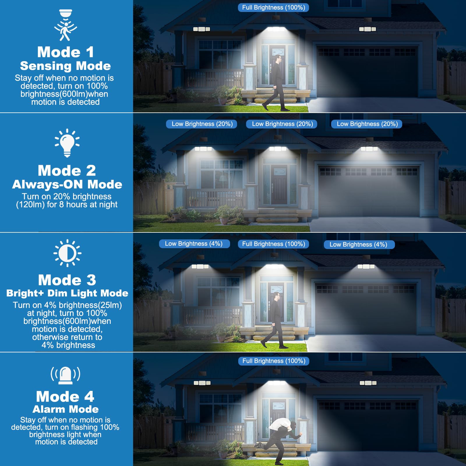 Luci Solari da Giardino, Faretto Led da Esterno Solare con Sensore di Movimento, Luce Solare Led Esterno con Telecomando 4 Modes IP67 Impermeabile, 2 Pezzi