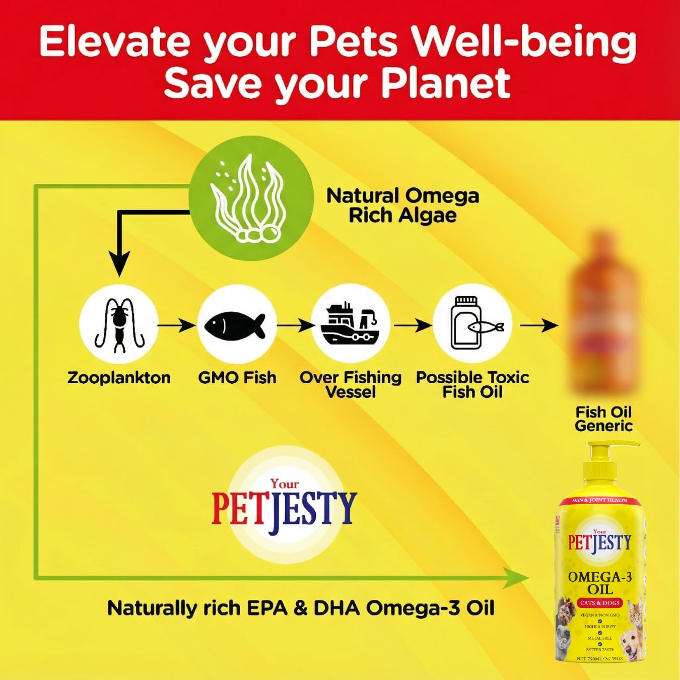 PetJesty Huile pure oméga 3 pour chiens et chats 750 ml – Soutien de la peau et du pelage oméga 3 – Complément alimentaire liquide pour animaux de compagnie – Animal végétalien + DHA pour fonction