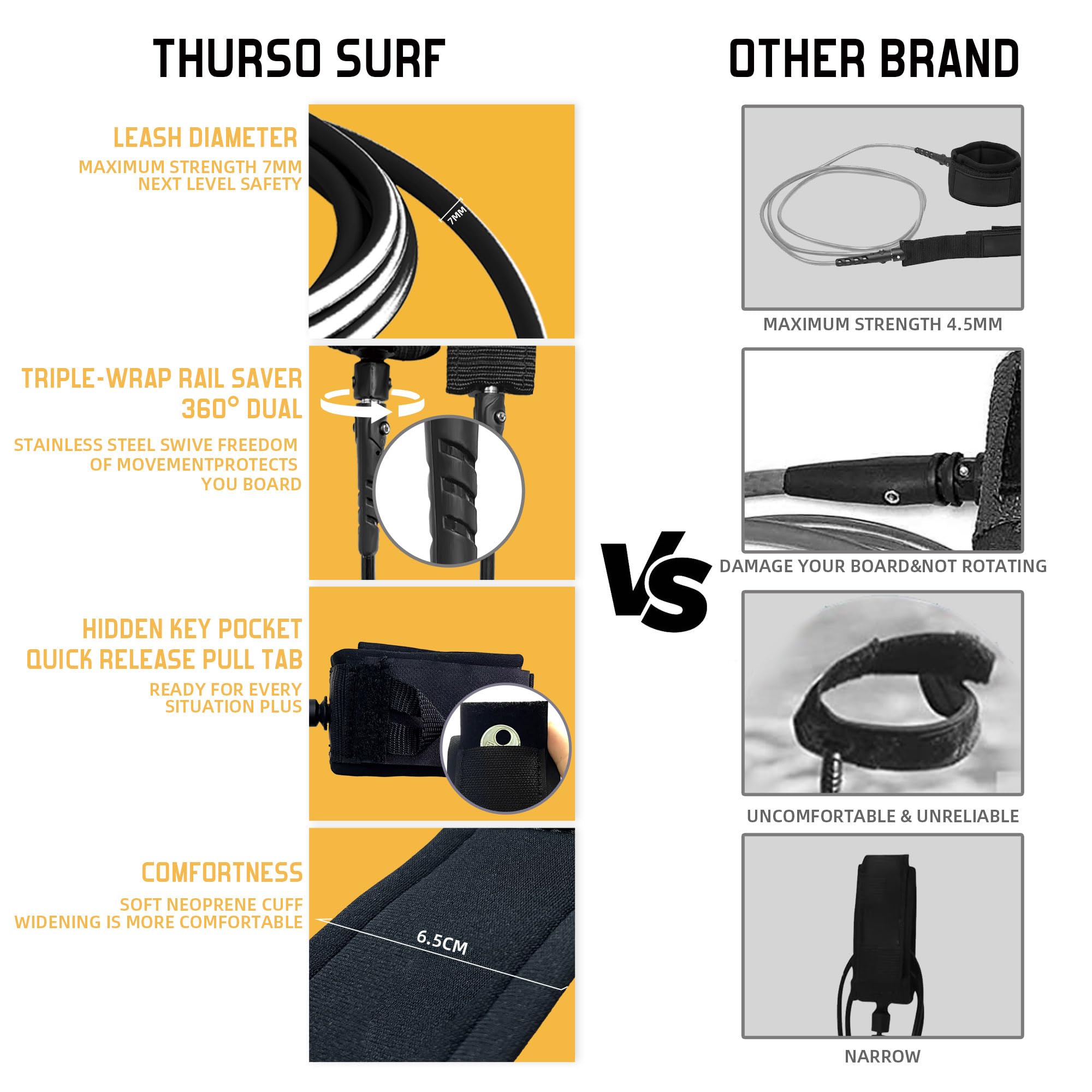 Thurso Surf Spire 2,4m Surfboard - Langlebiger EPS-Kern, Hochleistungs-Surfbrett für alle Schwierigkeitsstufen