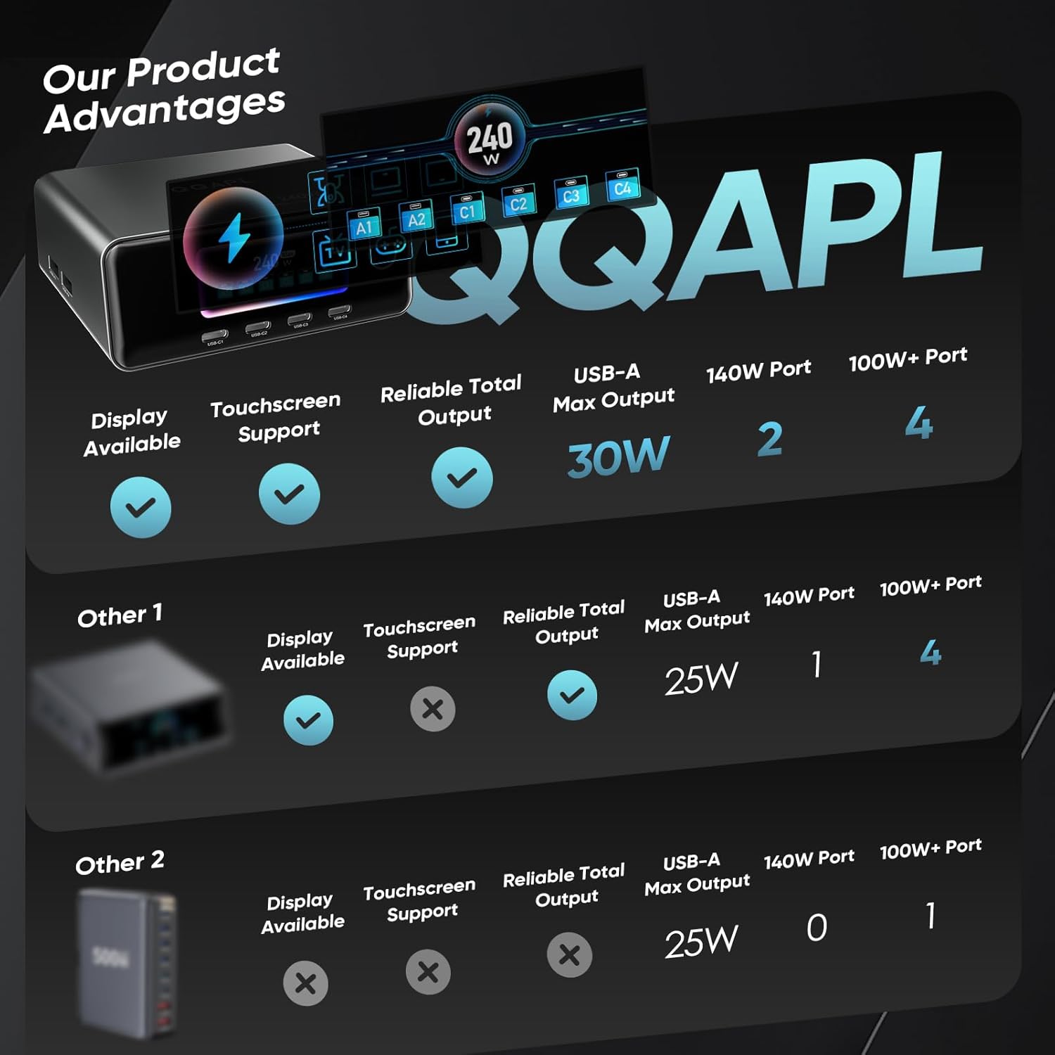 USB C Charging Station, 240W 6-Port GaN Desktop Charger, 2.26" LCD Smart Display Touch Control, Compatible with iPhone, Galaxy, MacBook, Dell for Home Office, Gaming Desk Accessories