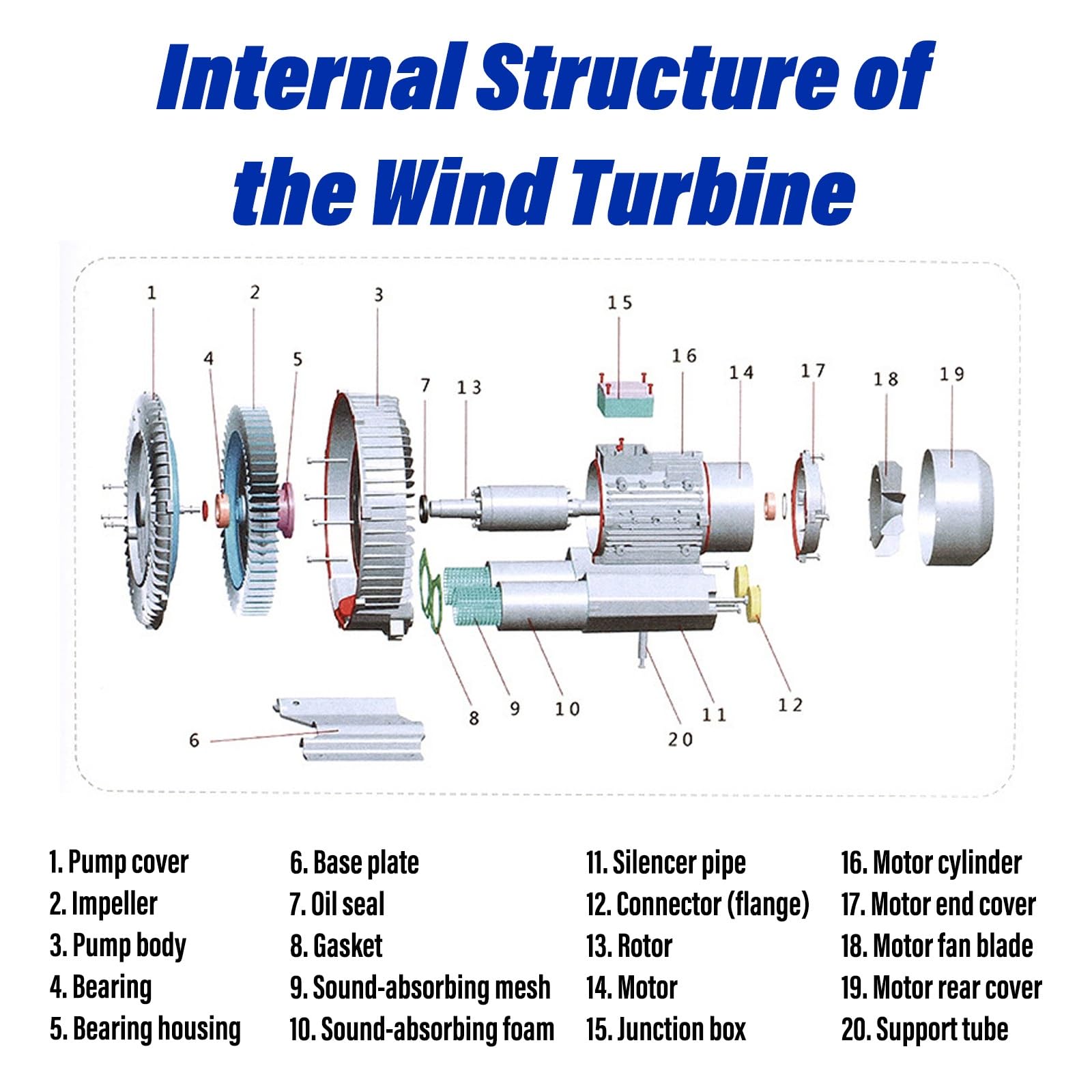 Bomba De Aire Regenerativa, Soplador Regenerativo Industrial, Ventilador De Vórtice Industrial, Oxigenación De Acuarios Y Aireación De Estanques De Peces