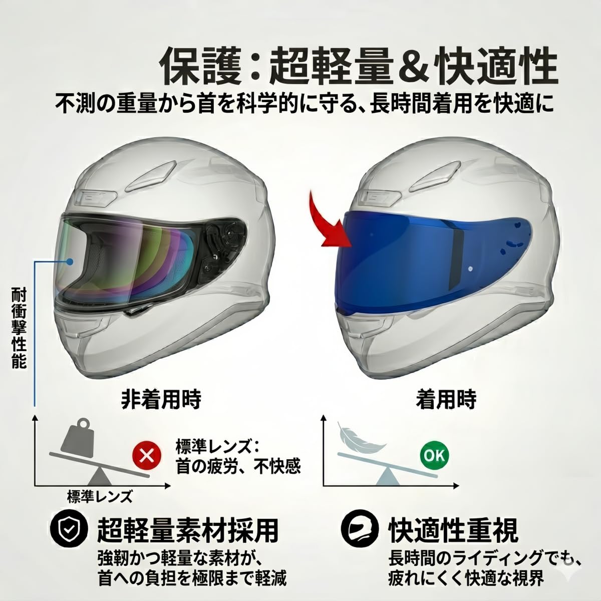 Amazon | 【適用 SHOEI Z-8対応】バイク用ヘルメットシールド フル