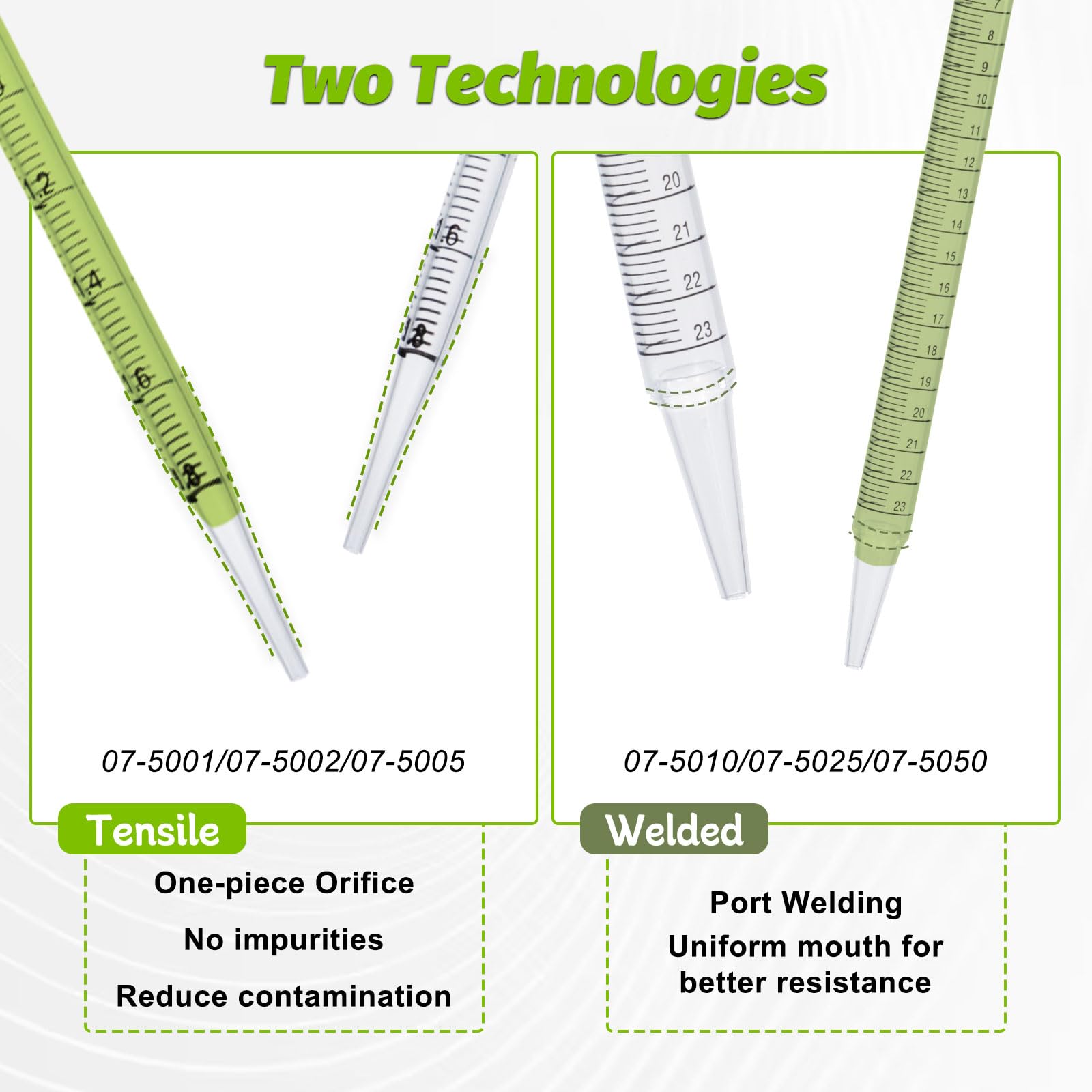 Lot de 150 pipettes sérologiques en polystyrène de 2 ml, stériles, transparentes, emballage indépendant