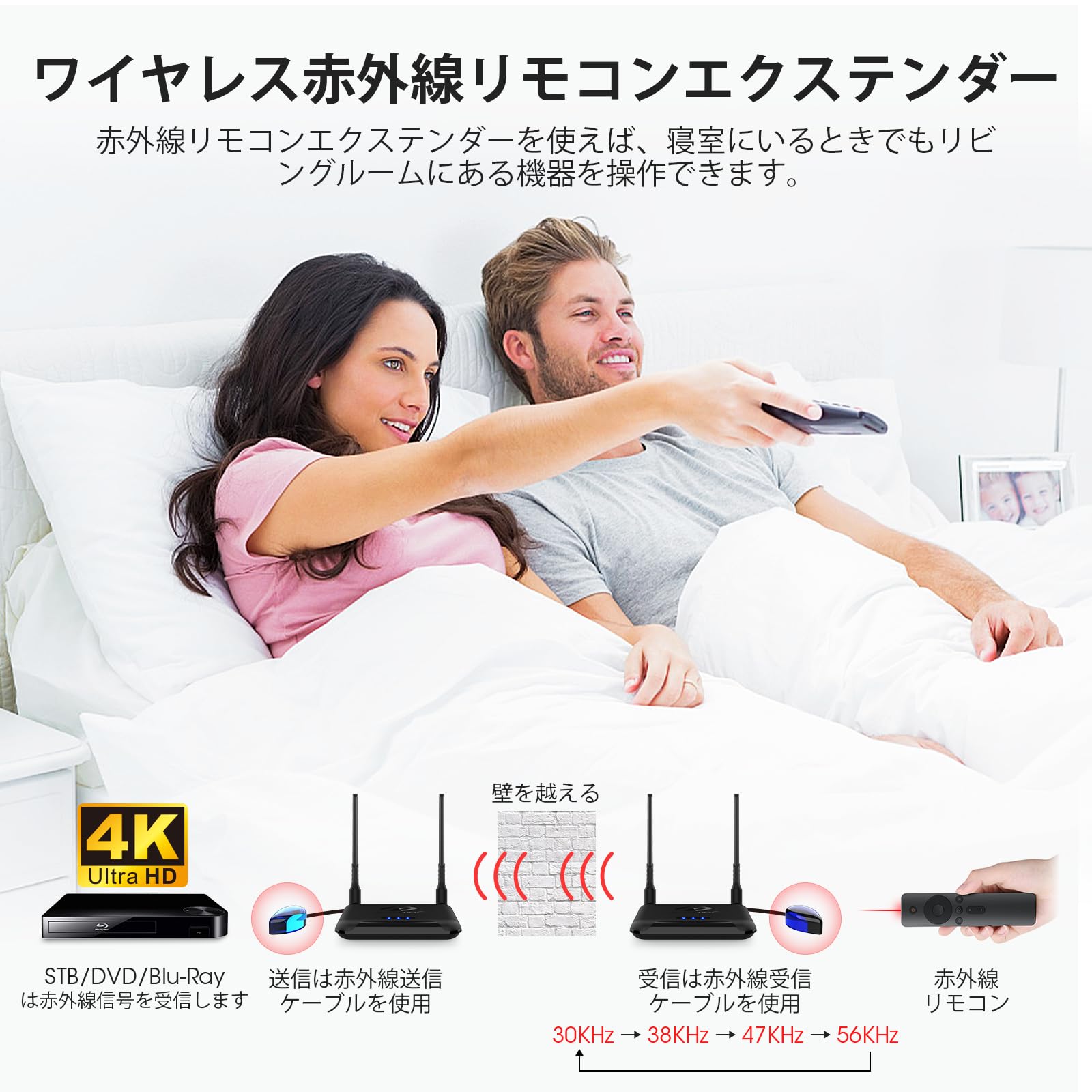 Amazon.co.jp: 【日本技適認証取得】ワイヤレスHDMI送信機と受信機