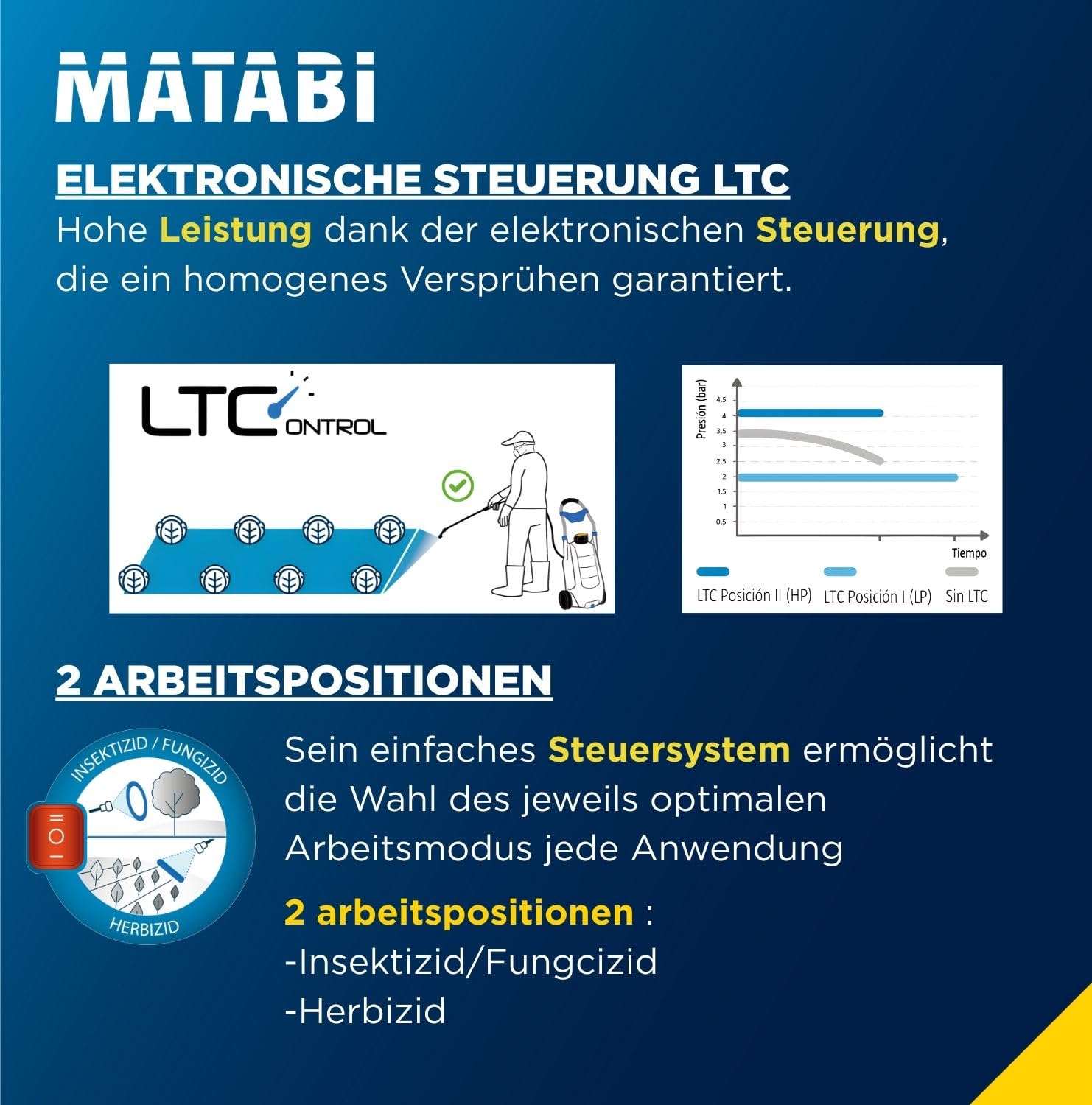 Matabi 30LTCS Elektro-Drucksprüher - 30 l Wagen - 18V Akku | Elektronische Steuerung - 4 Düsen - 8 m Schlauch - Bis 150 l Autonomie - Edelstahlgriff und Räder