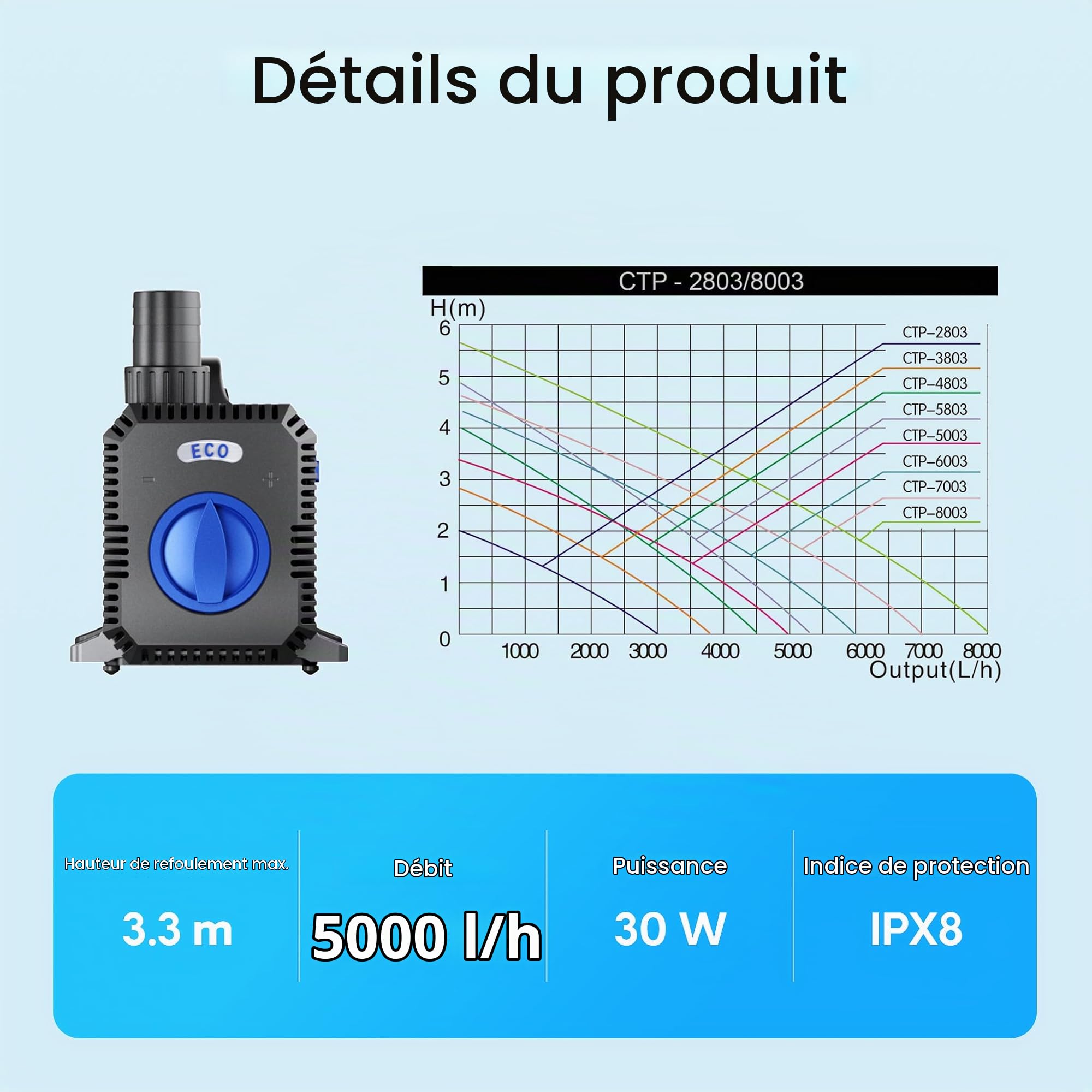 SunSun CTP-5003 SuperECO Pompe réglable - 188 x 131 x 149 mm - 5000 l/h / 30 W/refoulement max. 3,3 m - pour piscine bassin fontaine jardin