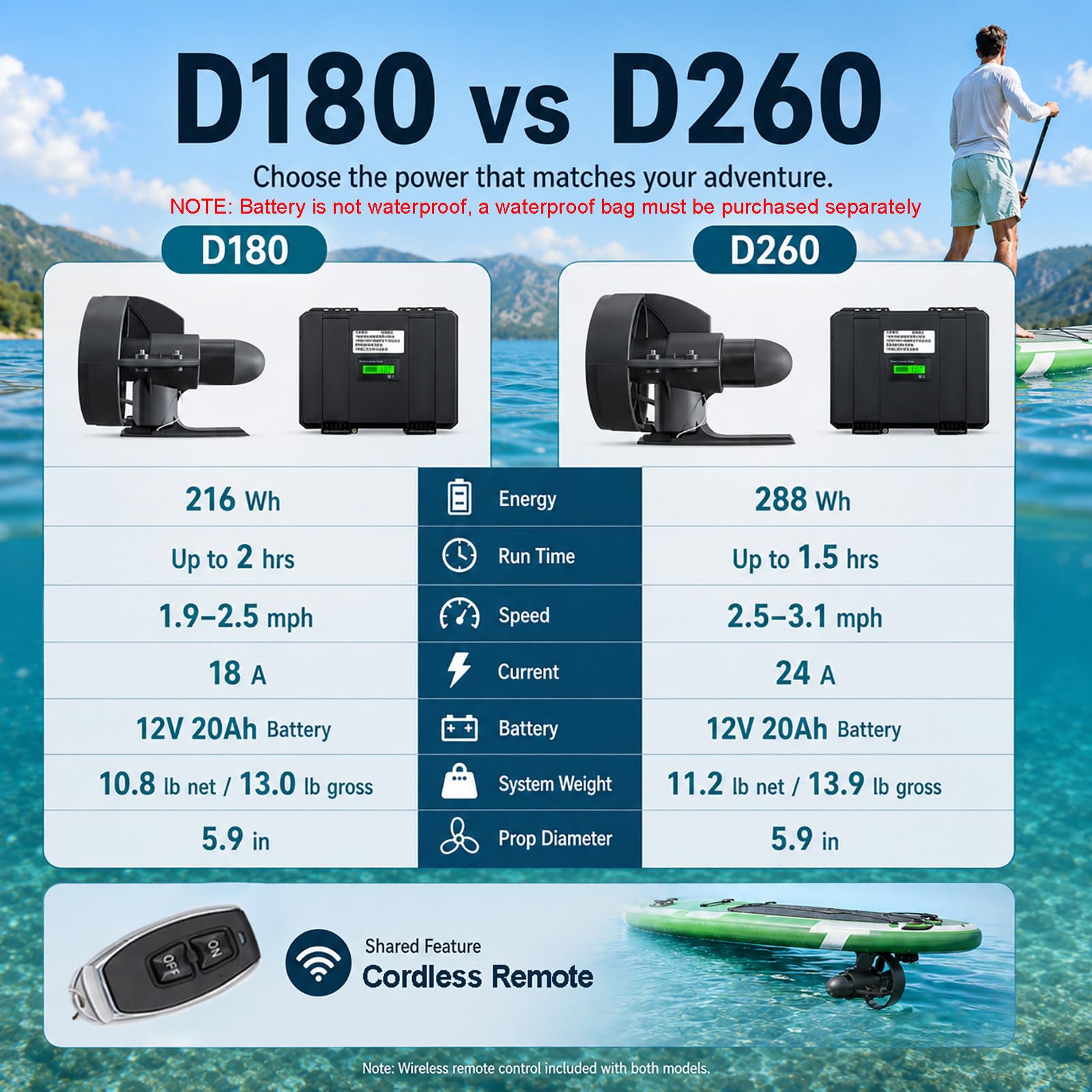 Motor Paddle Surf Electrico para Sup y Kayak, Motor para Paddle Surf con Control Remoto, Compatible con Caja de Aleta 9 Pulgadas D260