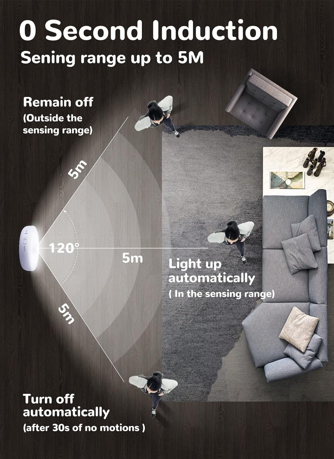 Homelist Luce Notturna Sensore Movimento, 6 Pezzi Lampada LED Ricaricabile USB con Sensore di Movimento, Sensore di Movimento per Luci per Scale, Camera da Letto, Cucine, Armadio, Soggiorno