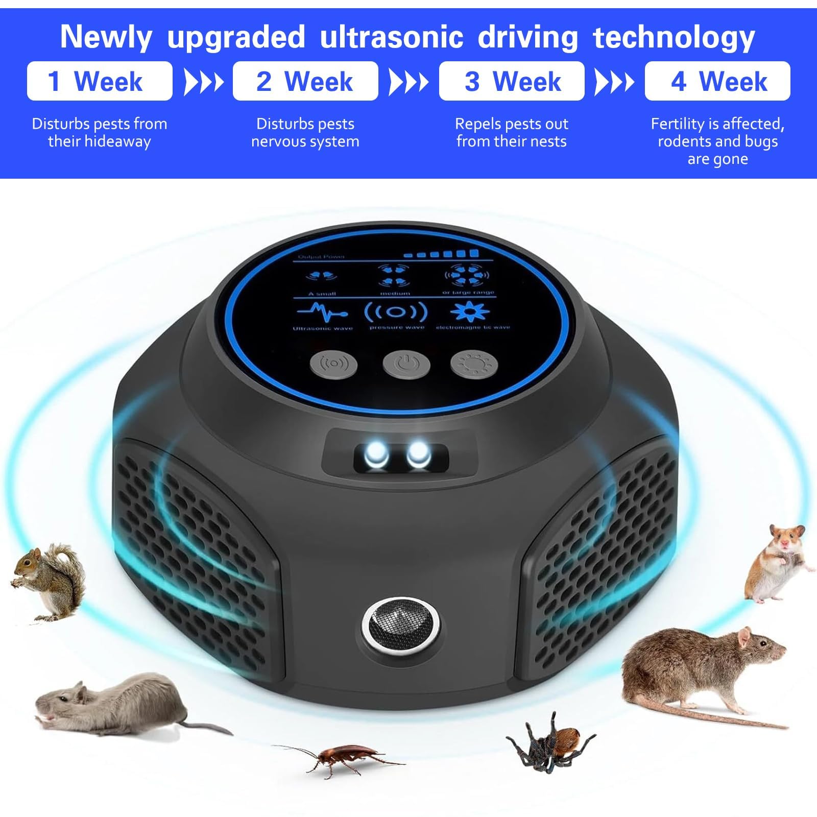 Ultrason Souris et Rats, Ultrasons Anti Rongeurs avec Éclairage LED pour Usage Domestique, Répulsif Rongeur pour Repousser Les Rats, Les Fourmis et Les Insectes