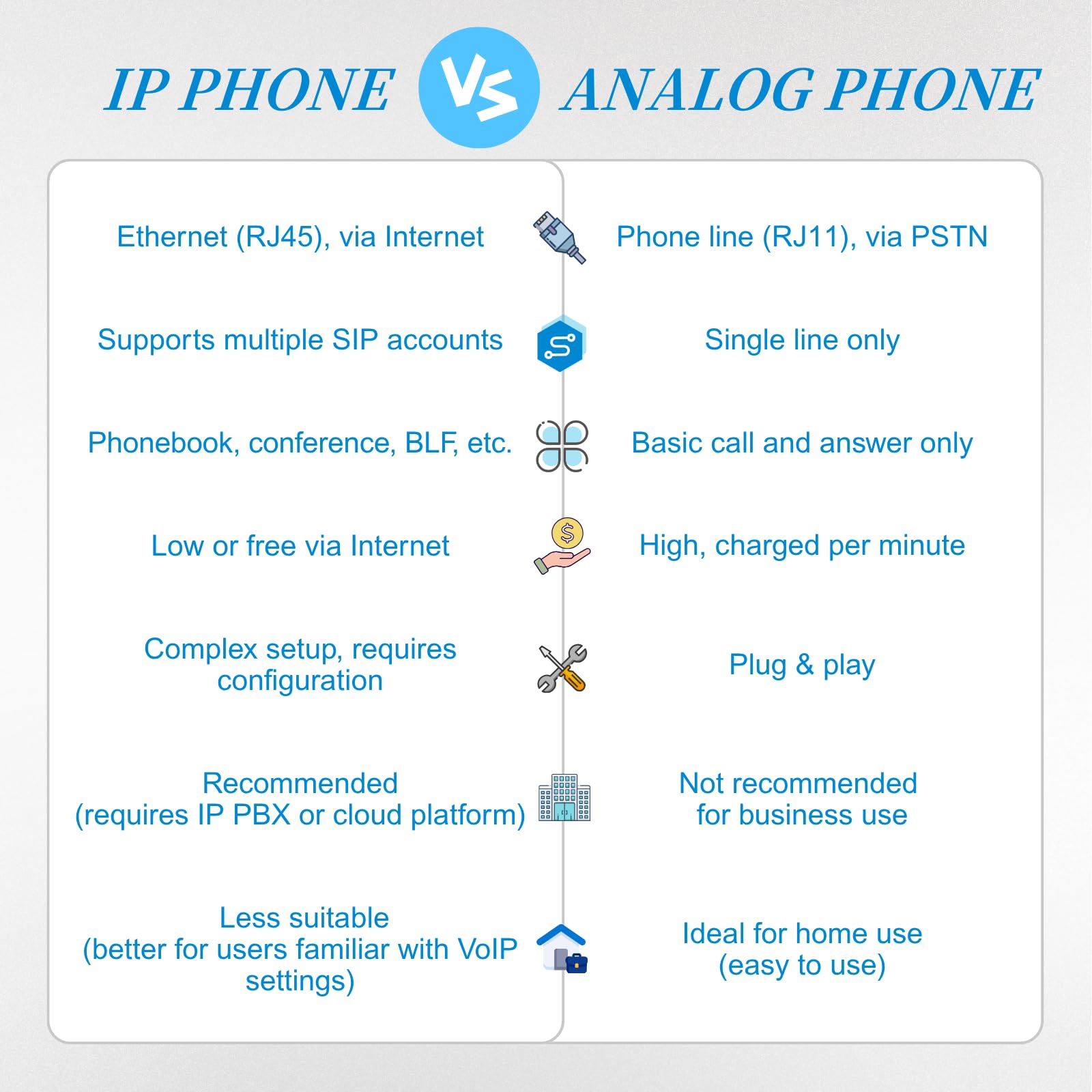 FLYINGVOICE P20P VoIP Phone, Built-in 2.4GHz WiFi, AP & WiFi to LAN, USB 2.0 Port, IP Phone for Business, Dual 10/100 Mbps Ethernet Ports, 2 SIP Accounts, Power Supply Included (3 Bundle)