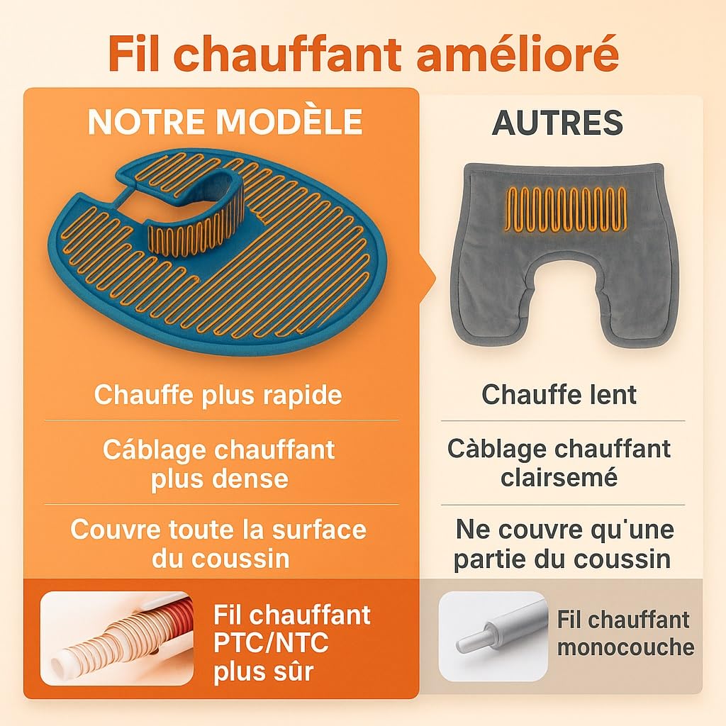 Coussin Chauffant Pondéré 1200g pour Cou et Épaules, 5 Niveaux de Chaleur, 4 Minuteries, Soulagement des Douleurs Cervicales, Lavable en Machine, Cadeau pour Femmes, Hommes et Parents