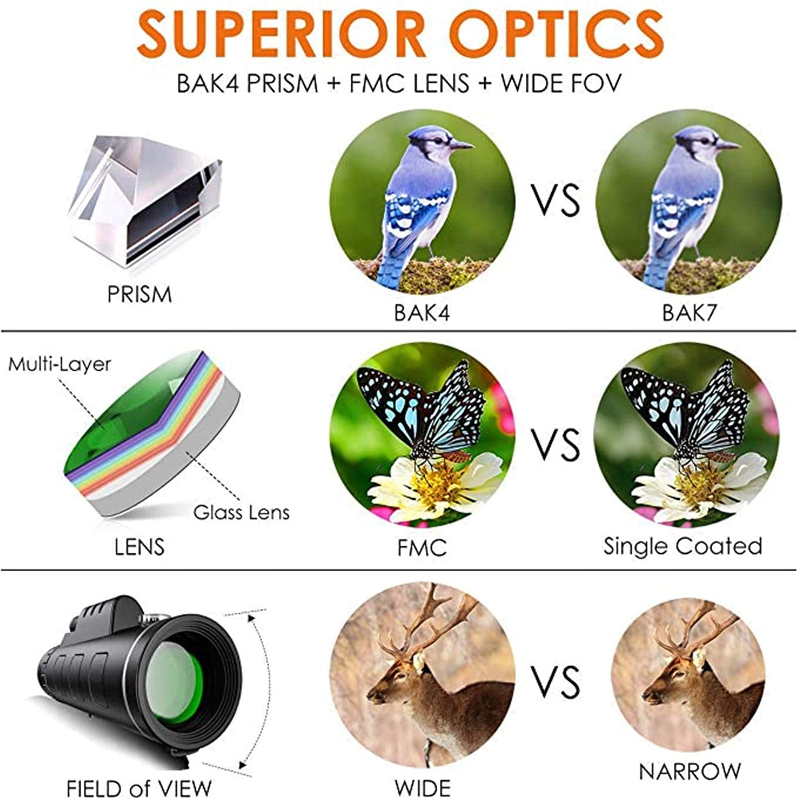 Télescope monoculaire Cadeau, Vision Nocturne étanche avec Double Mise au Point Durable et Claire, monoculaire HD Haute Puissance 40 x 60 avec trépied pour Smartphone. Little Surprise