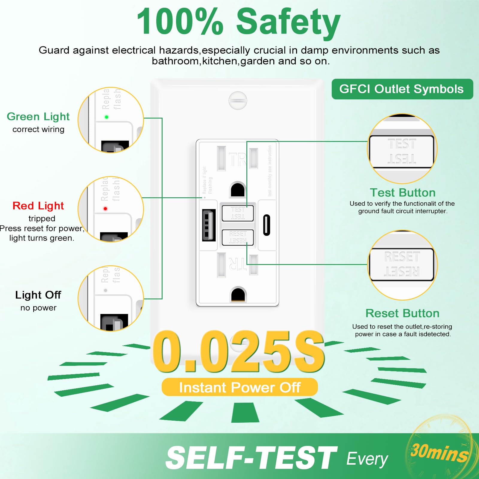 Greencycle Toma GFCI de 15 amperios con puertos USB C y USB A, 2 unidades de tomas eléctricas GFCI de autoprueba con USB, con indicador LED, grado residencial y comercial, incluye placa de pared y
