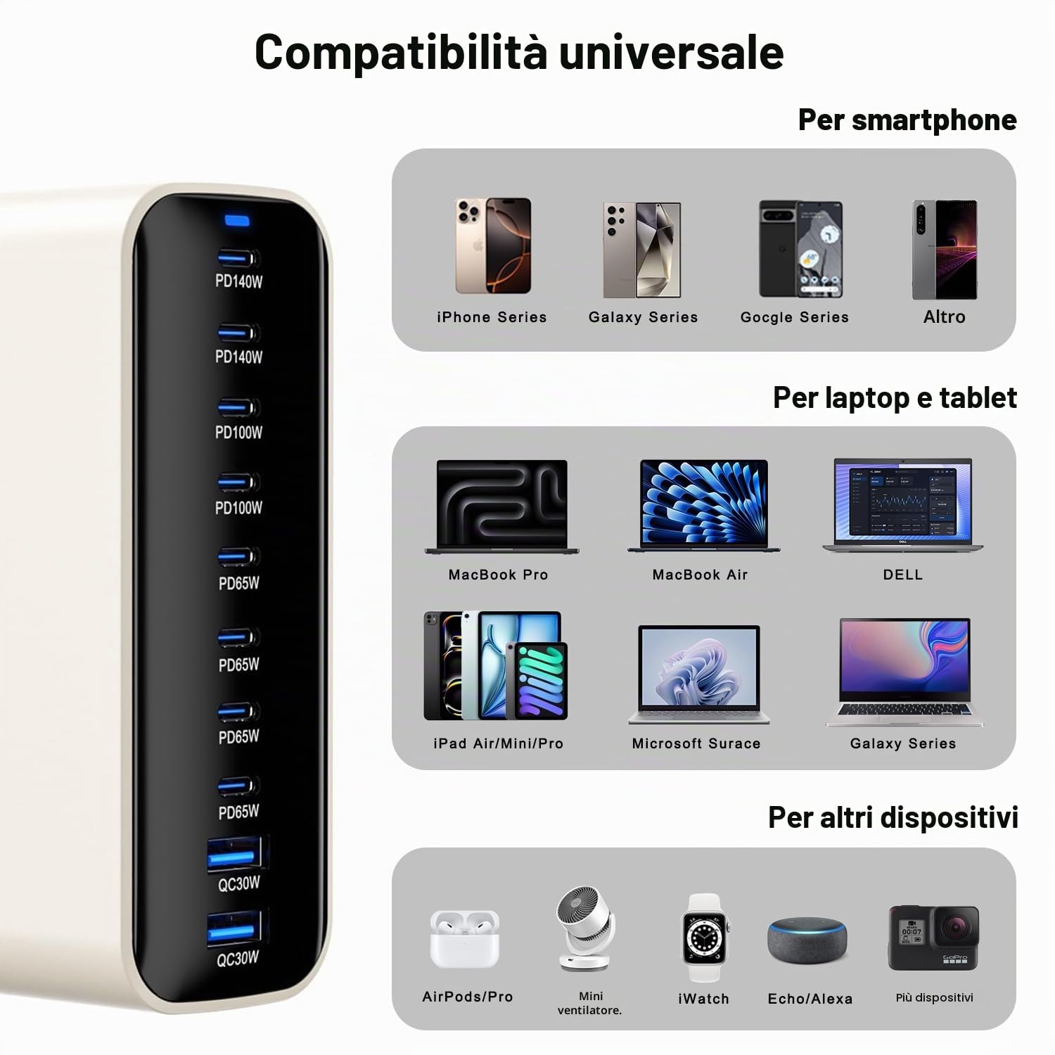 Caricatore USB C da 800 W, GaN a 10 porte caricatore rapido caricatore PD compatibile con MacBook Pro/Air/Dell/iPhone/Galaxy/Laptop/Tablet/Mobile