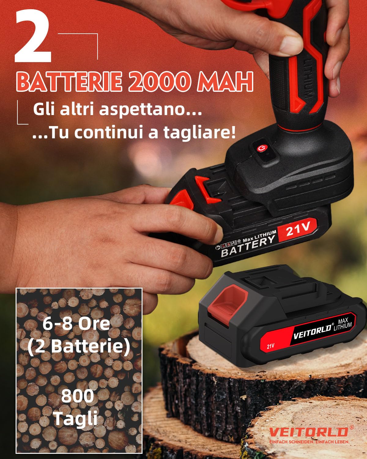 Veitorld Forbici da Potatura a Batteria, 30 mm, con 2 Batterie da 2000 mAh, Motore Senza Spazzole, Forbici da Giardino Senza Fili, con Contatore a LED, Protezione Rinforzata, Regalo per Uomini, Donne