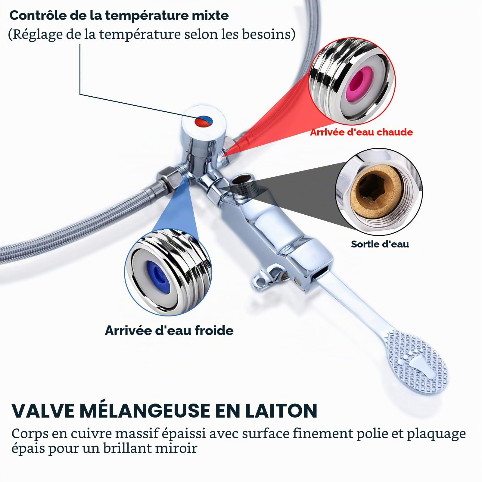 Jadeshay Vanne Mélangeur, Mitigeur Thermostatique 3 Voies Vanne Mélangeur Eau Chaude Froide Robinet Mitigeur Thermostatique, pour Lavabo Cuisine Salle de bain Toilette