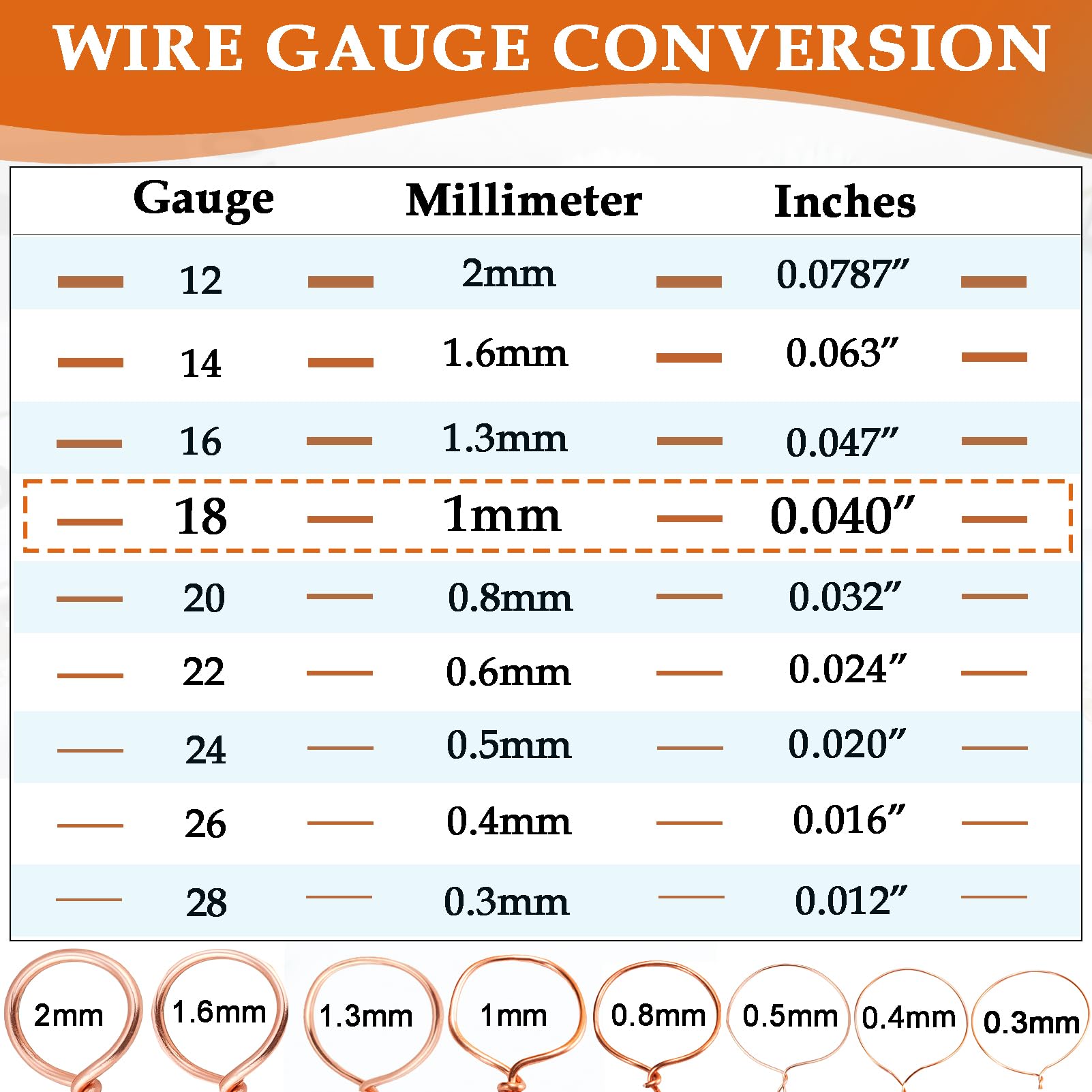 Alambre de cobre desnudo de 18 AWG - 200 pies, 99.9 %, cables suaves y puros, alambre magnético de bobinado para hacer joyas, antena de jardinería de electrocultura, motor, transformador, proyectos