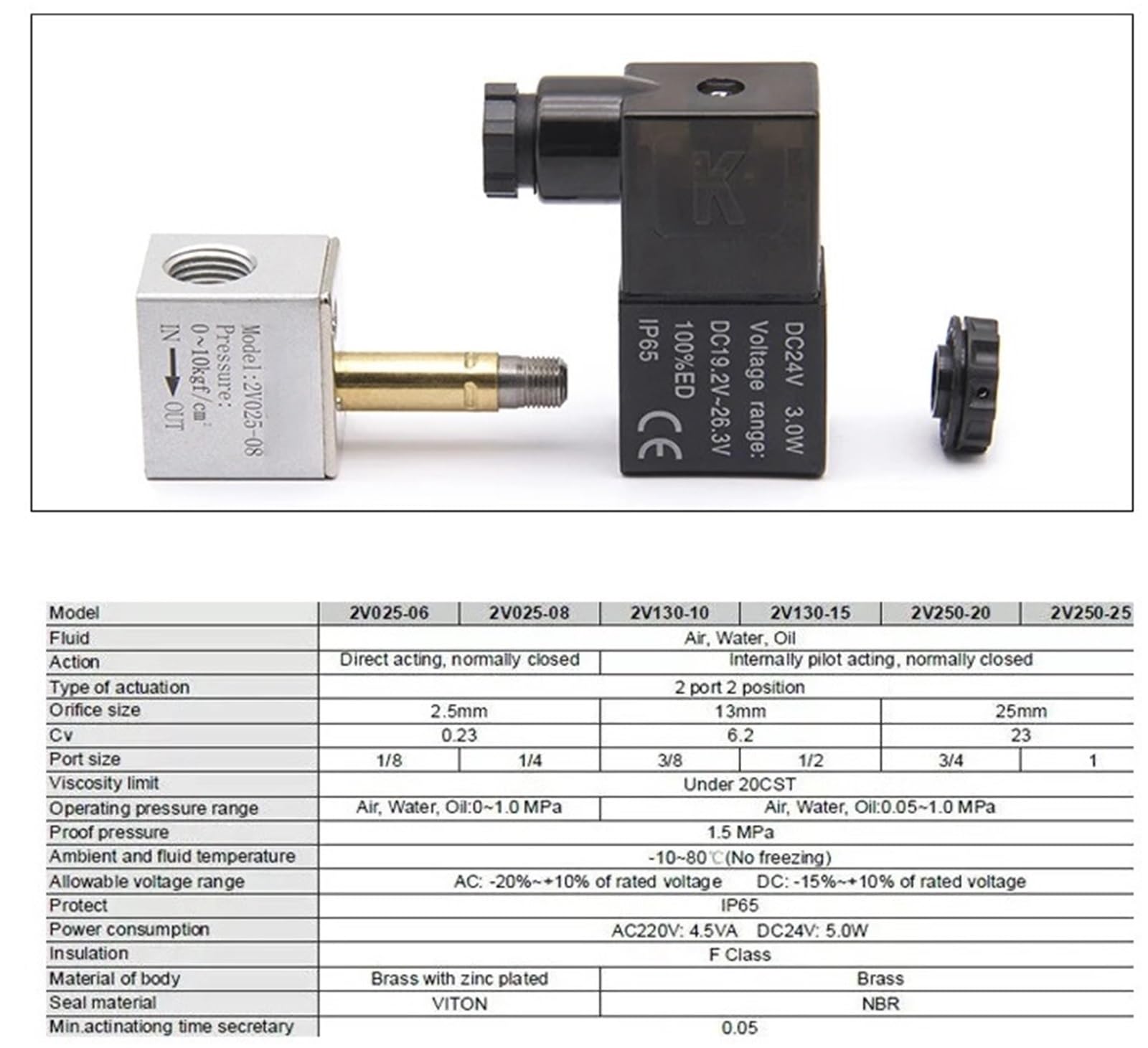 2V025-08 Pneumatyczny zawór sterujący normalnie zamknięty/otwarty 12 V 24 V 220 V 1/10.2 cm BSP 2-drożny 2-pozycyjny zawór elektromagnetyczny powietrza 2V025-08 woda (2V025-06, DC12V_NORMALLY