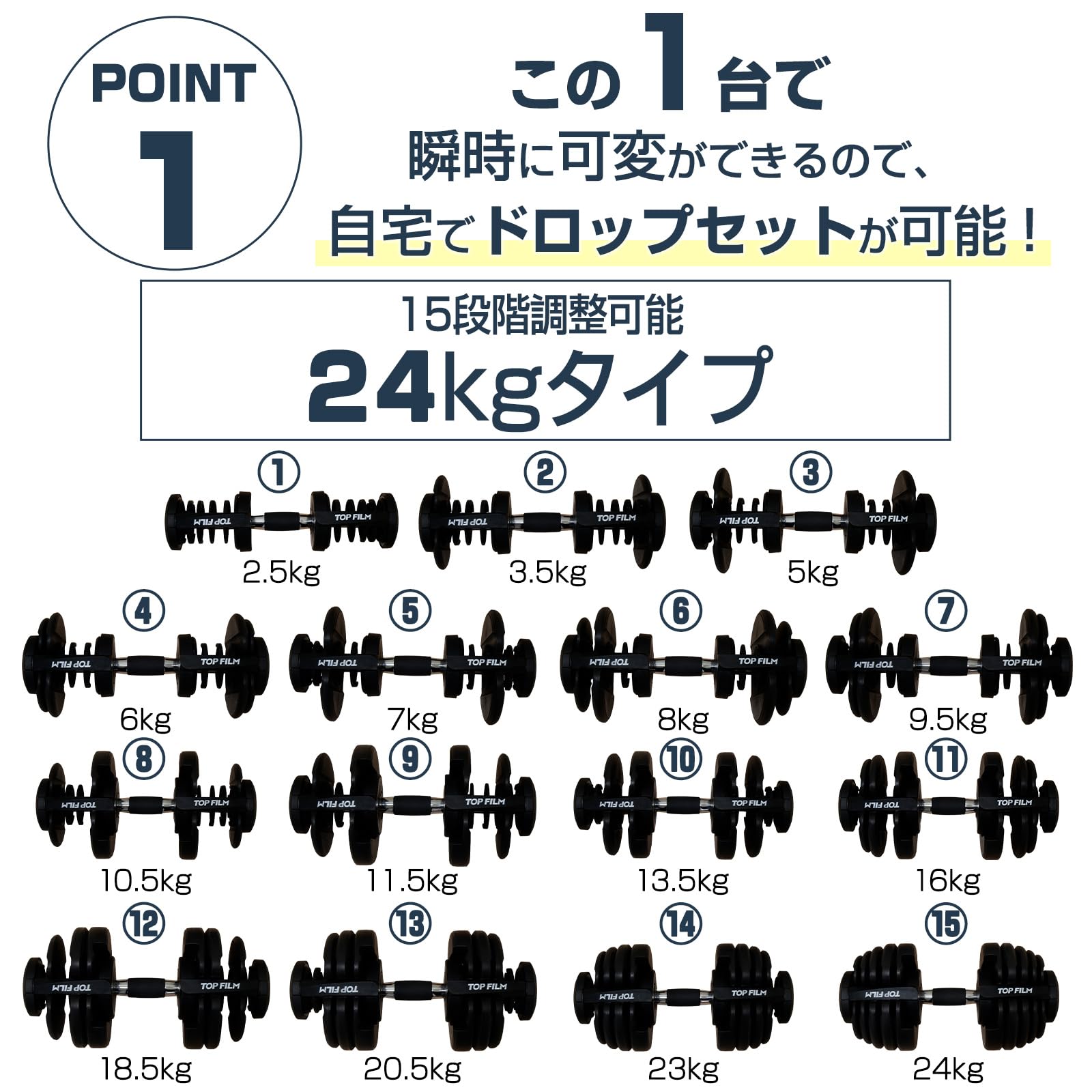 Amazon | 【片手でクルッと、理想の重量】 SKK 可変式 アジャスタブル