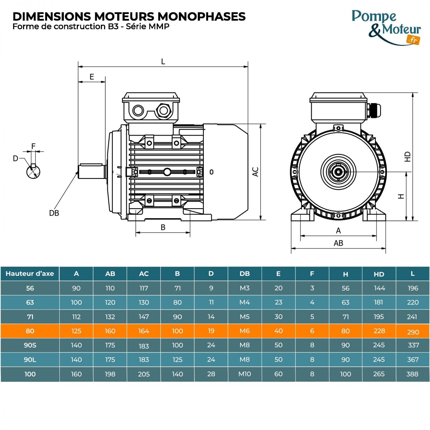 Moteur électrique 220 V Simple Condensateur Mmp80g2b3 1,5 Cv Moteur Monophasé 1,1 Kw 3000 Tr/min Bride B3