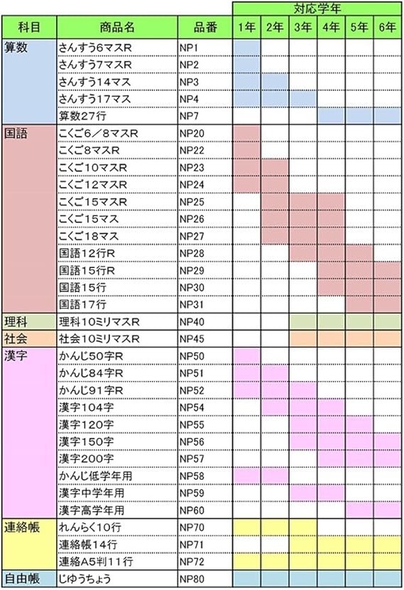 Amazon サクラクレパス 学習帳 漢字練習 0字 Np57 10 10冊 文房具 オフィス用品 文房具 オフィス用品 Amazon サクラクレパス 学習帳 漢字練習 0字 Np57 10 10冊 文房具 オフィス用品 文房具 オフィス用品