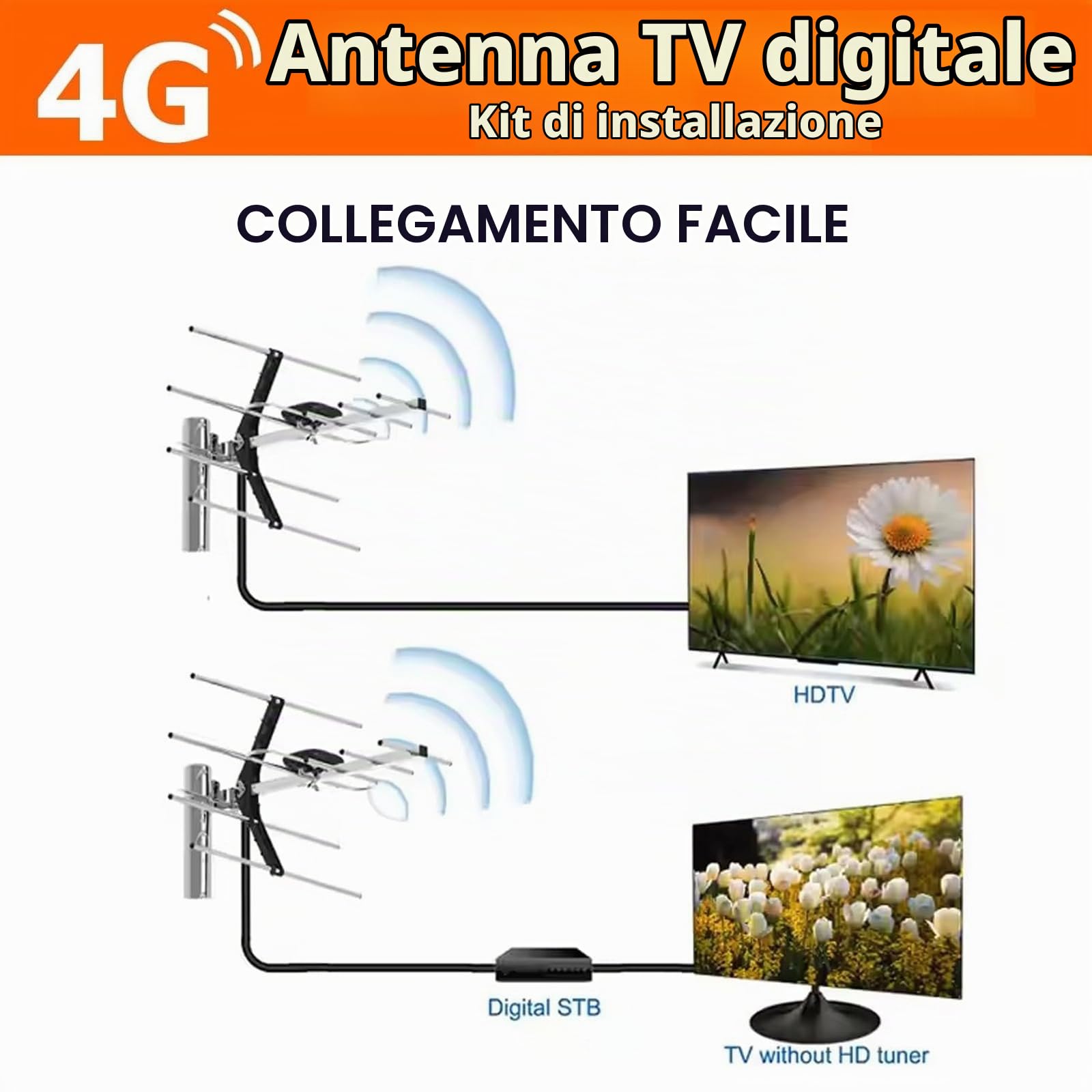 Kit di installazione antenna TV digitale 4G per esterni, antenna da tetto per Smart Freeview HD antenna TV esterna digitale + connettore coassiale maschio femmina 10 m RG6 cavo di fissaggio viti dadi