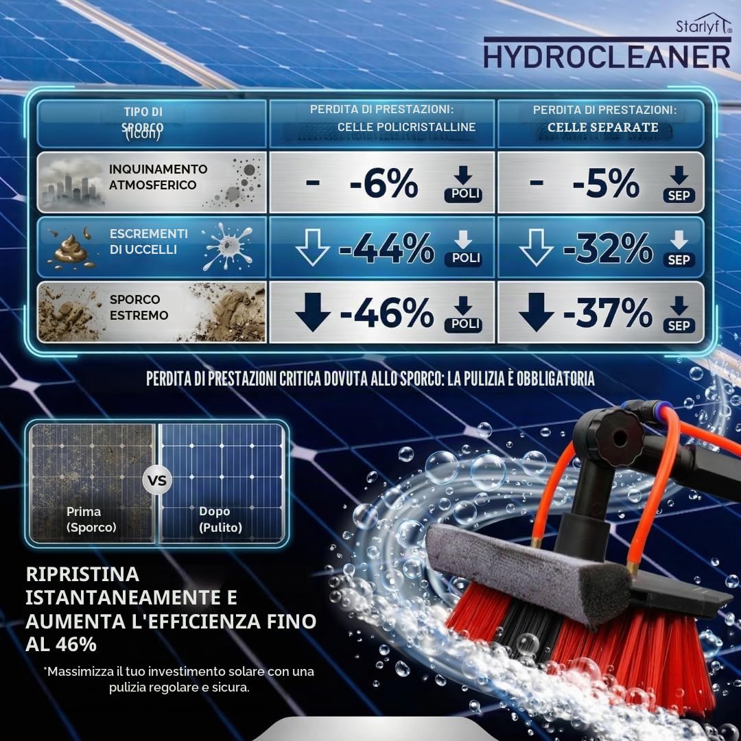 STARLYF Telescopic Hydrocleaner - 4,6Mts – Scopa di Pulizia Telescopica Portatile per Auto, Giardino, Terrazzo e Pannelli Solari, Palo Estensibile, Alta Pressione, Facile da Usare