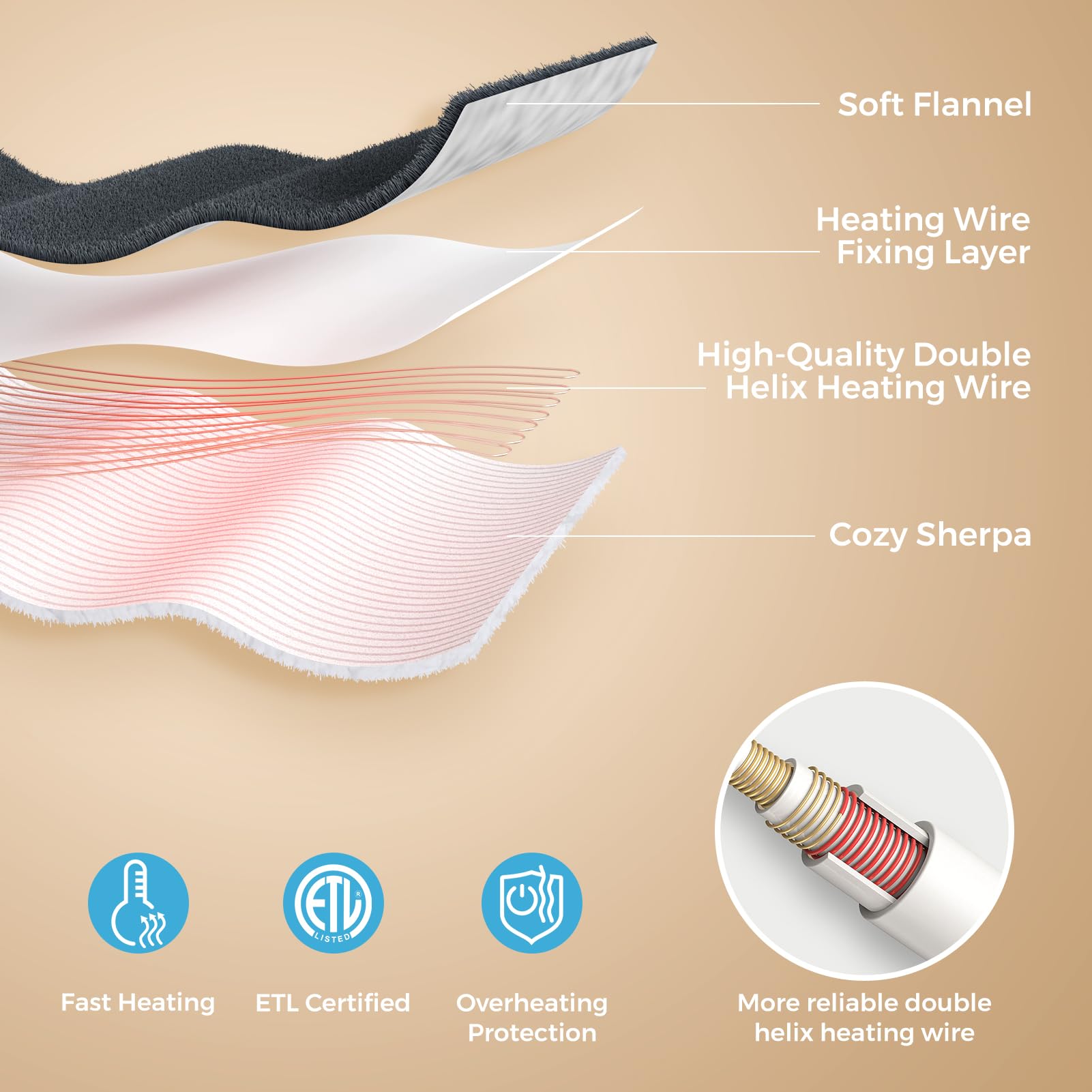 Calentador eléctrico de pies de franela suave con calefacción para pies con apagado automático de 2 horas y 3 niveles de calor para uso de cuerpo completo, almohadilla térmica para pies, abdominales