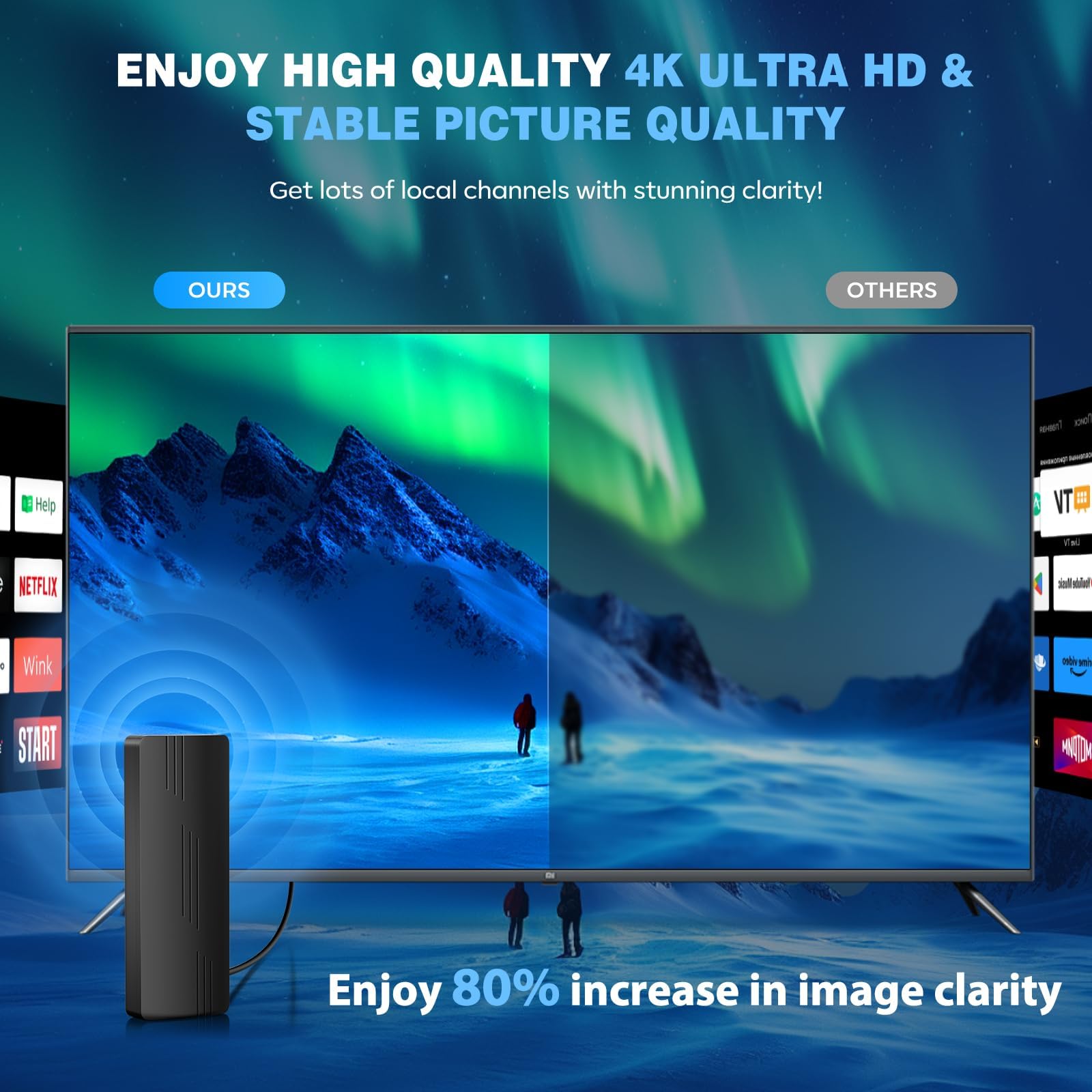 Antena de TV mejorada para interiores y exteriores, más de 6000 millas de largo alcance, antena de TV digital HD para canales locales con amplificador de señal amplificado, soporta 8K 4K 1080p