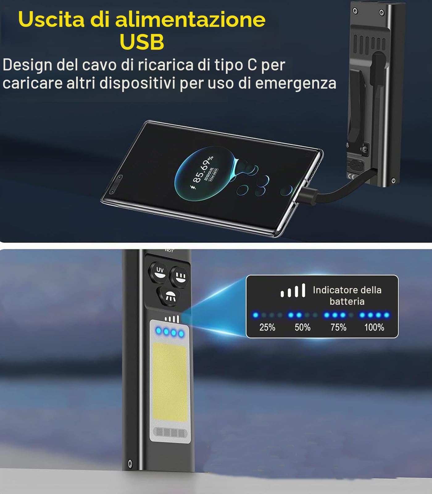 Boruit U7 Torcia LED Potente Professionale, 1100 Lumen Ricaricabile 365nm UV Torce, Mini RGB Flashlight (con Clip, Calamita) - COB IP65 Impermeabile per Campeggio Emergenza