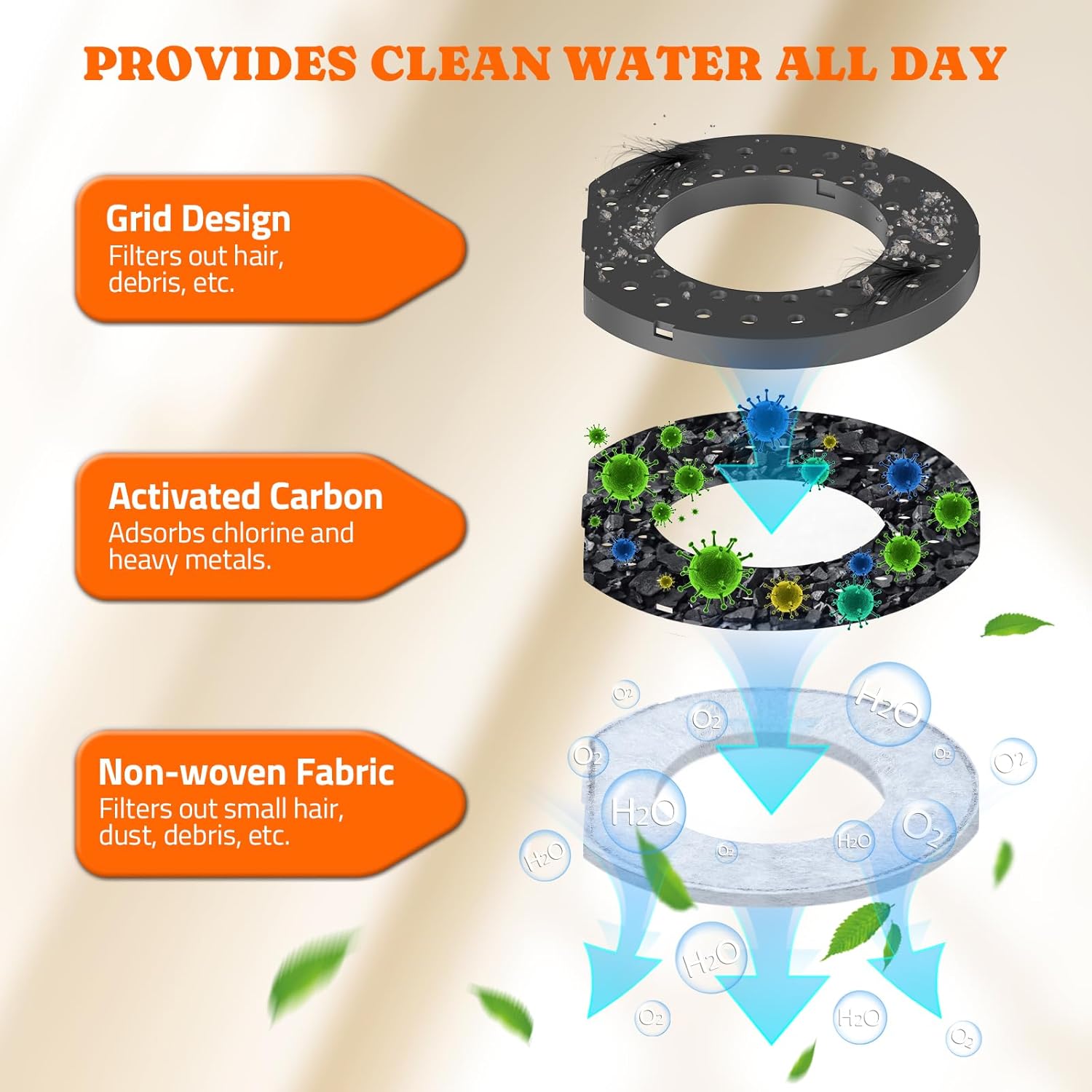 6 Packs Replacement Filters for Pawtners 4.5L No-Spill Dog Water Bowls